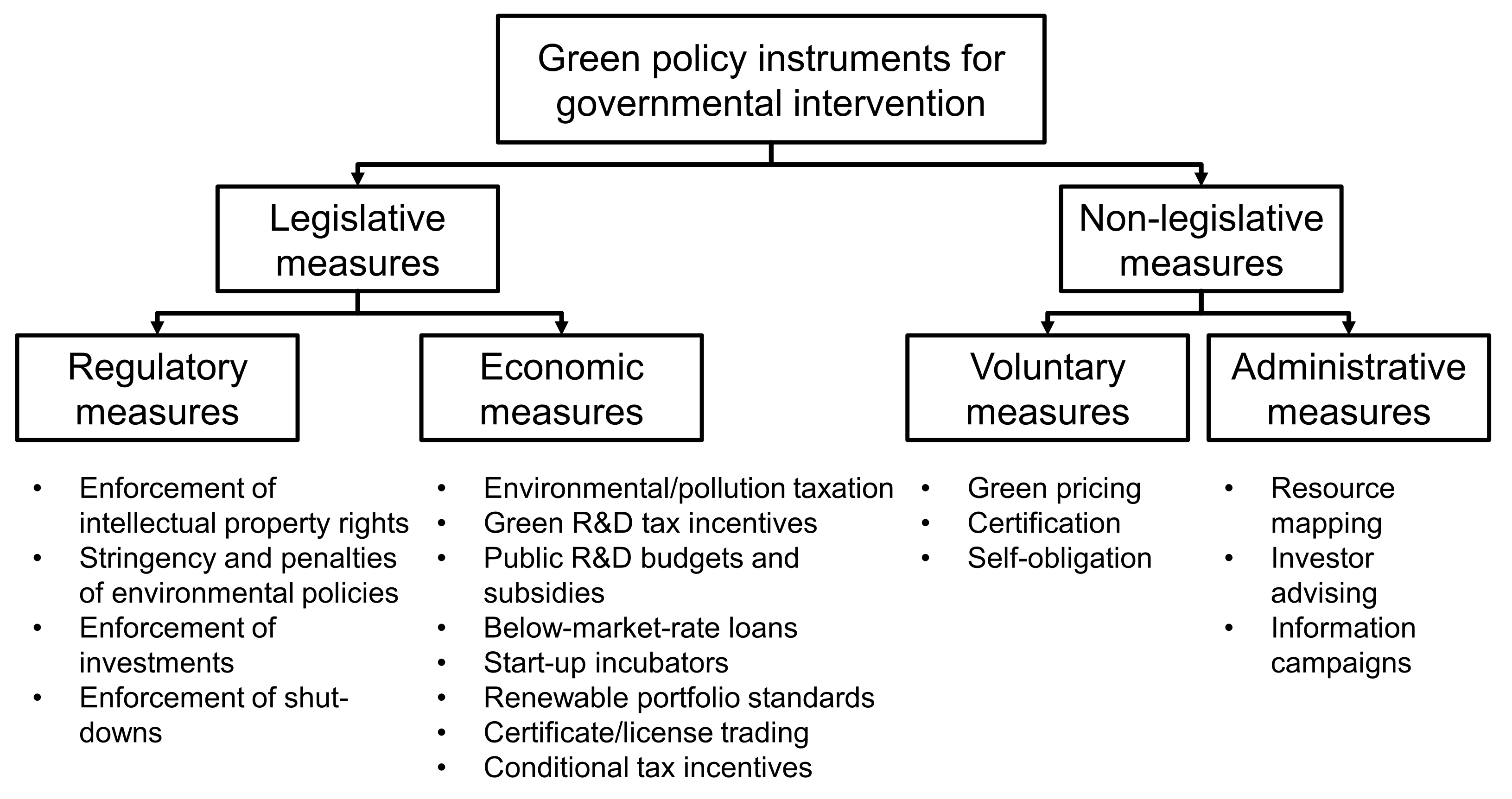 Sustainability 14 03651 g002