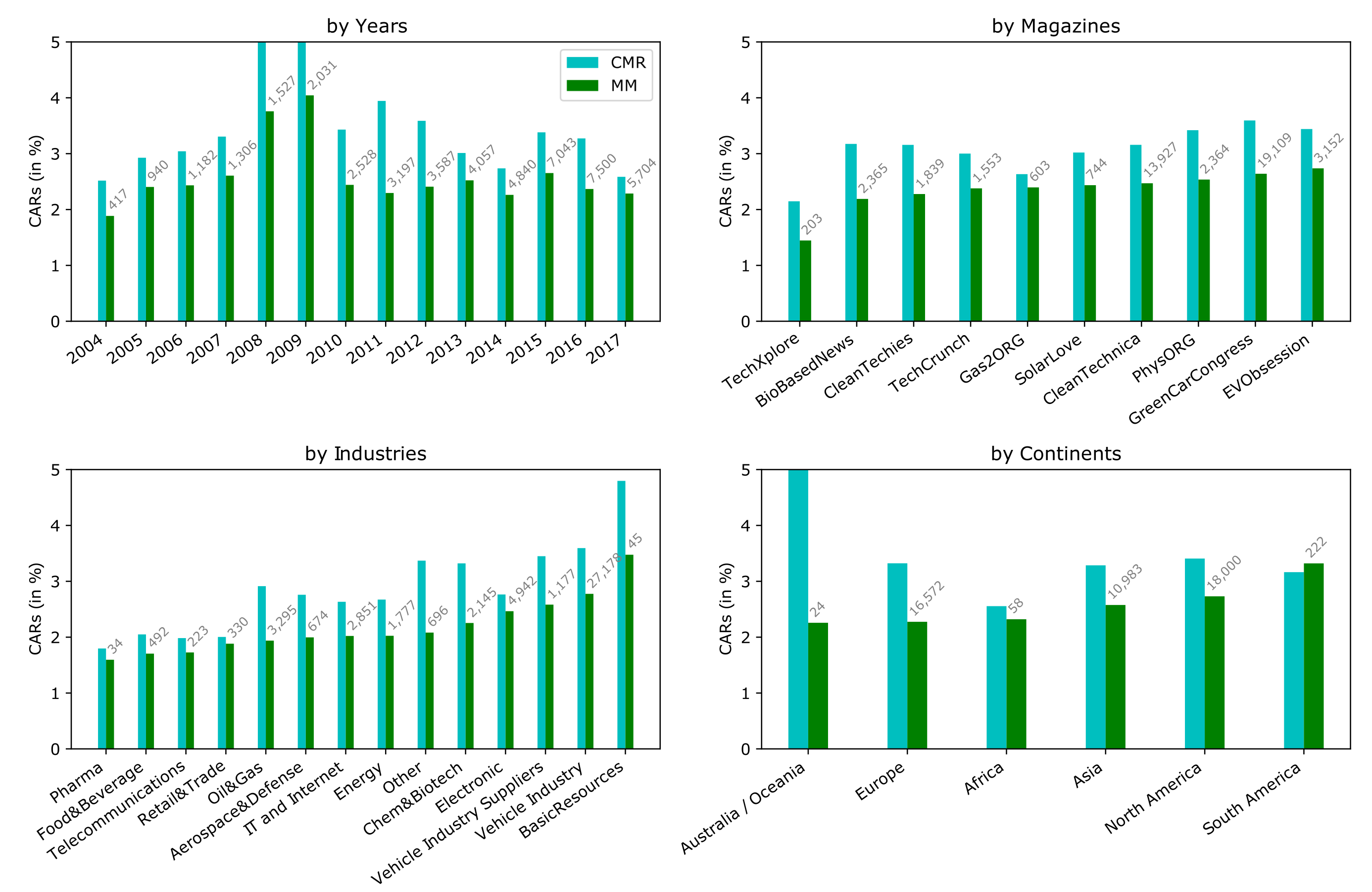 Sustainability 14 03651 g003