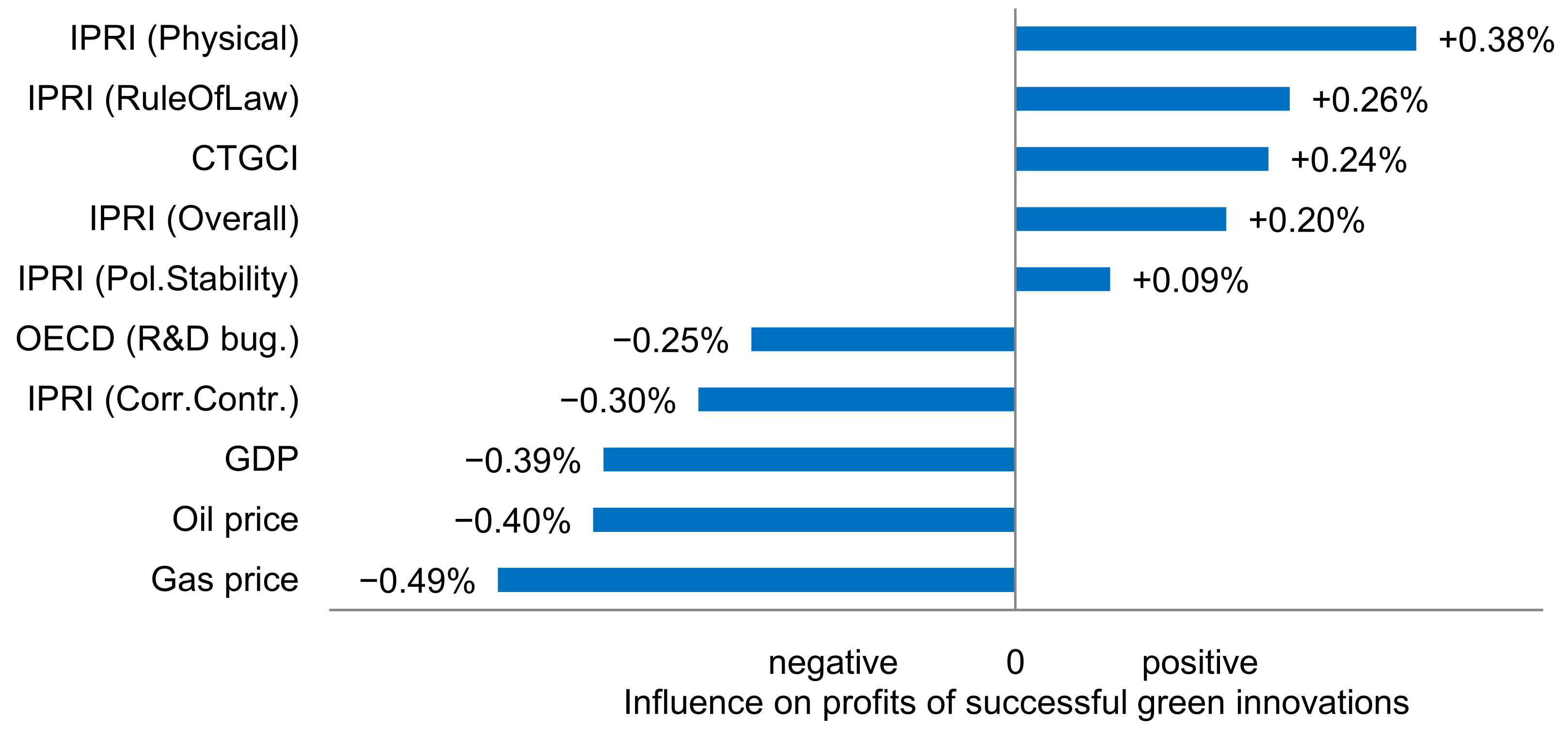 Sustainability 14 03651 g004
