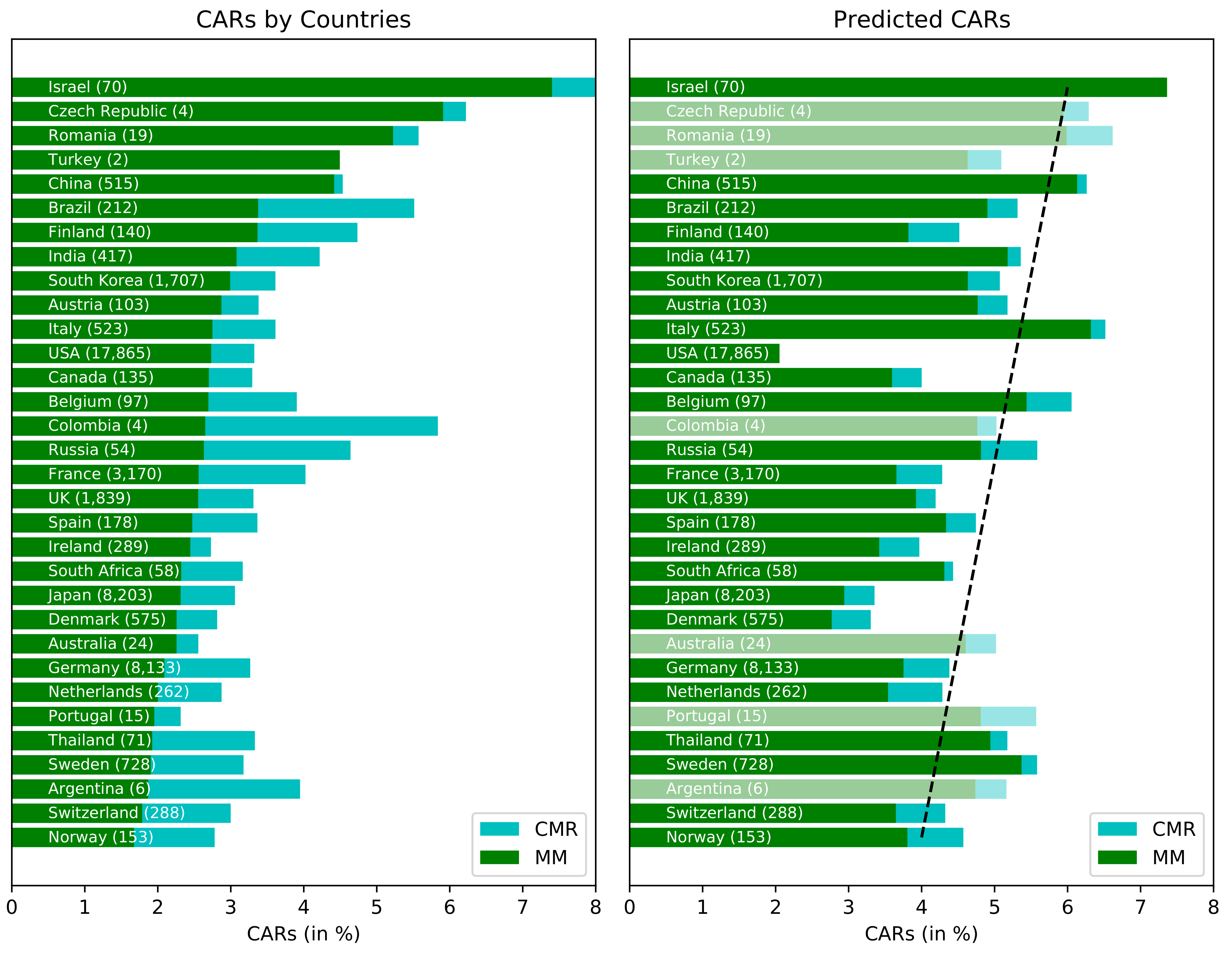 Sustainability 14 03651 g005