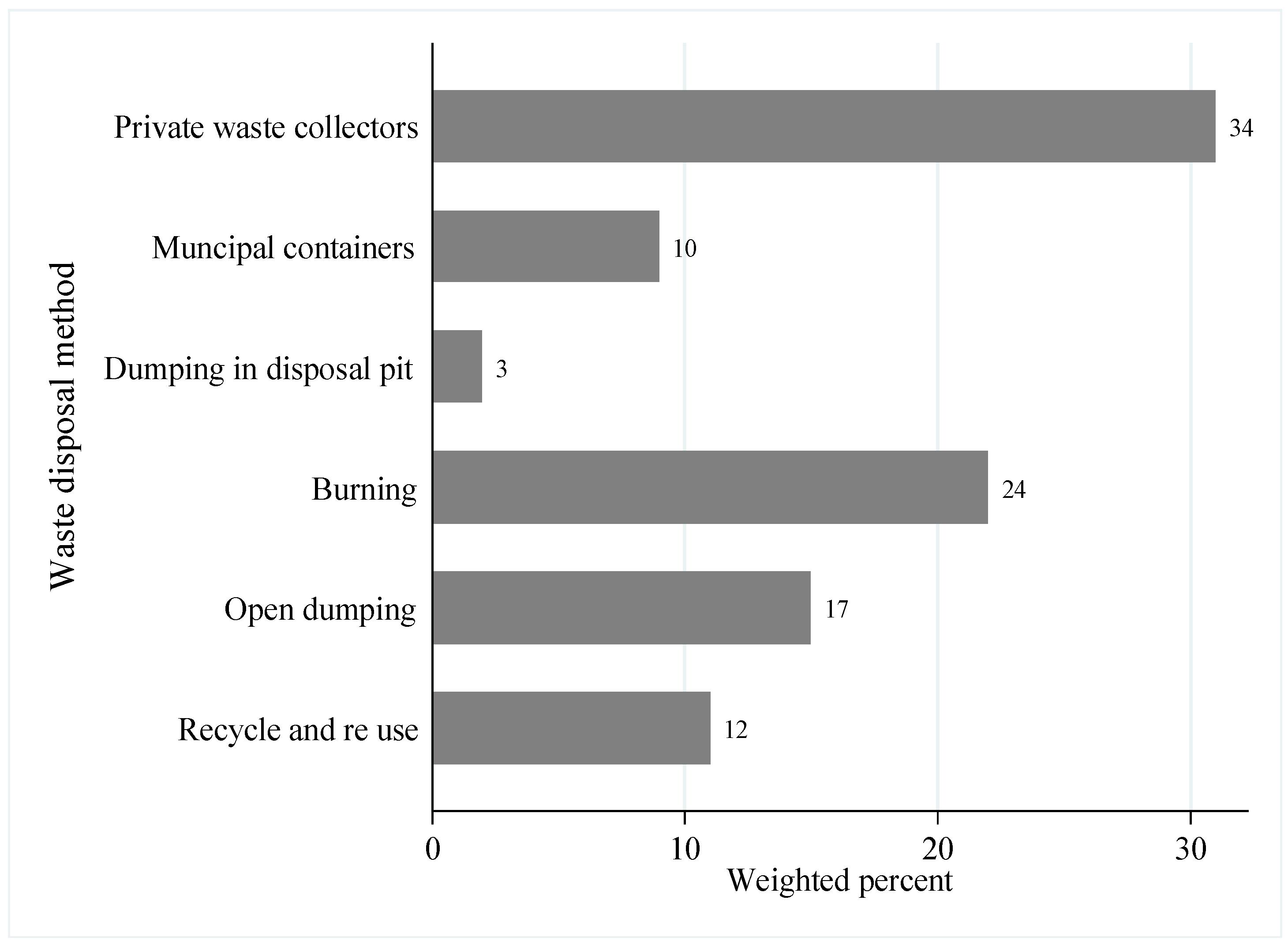 Sustainability 14 03660 g002