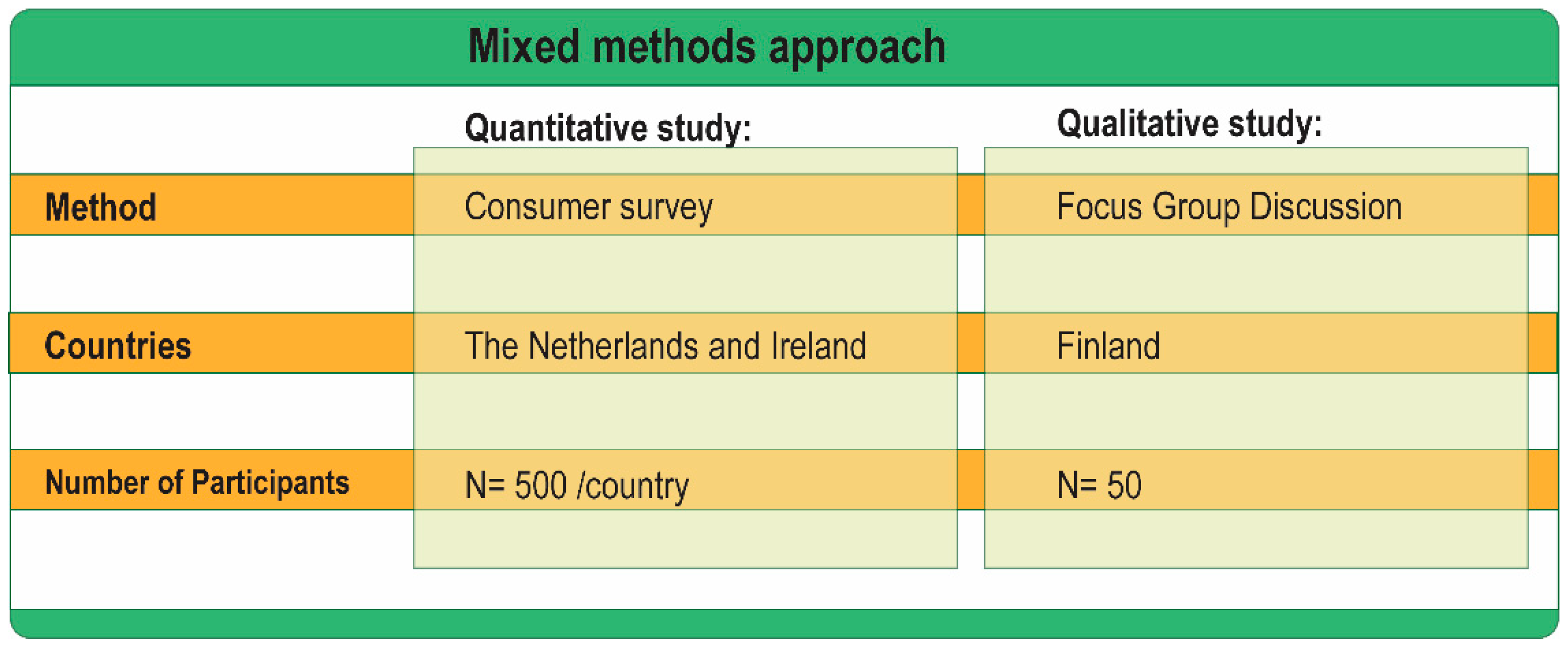 Sustainability 14 03665 g001