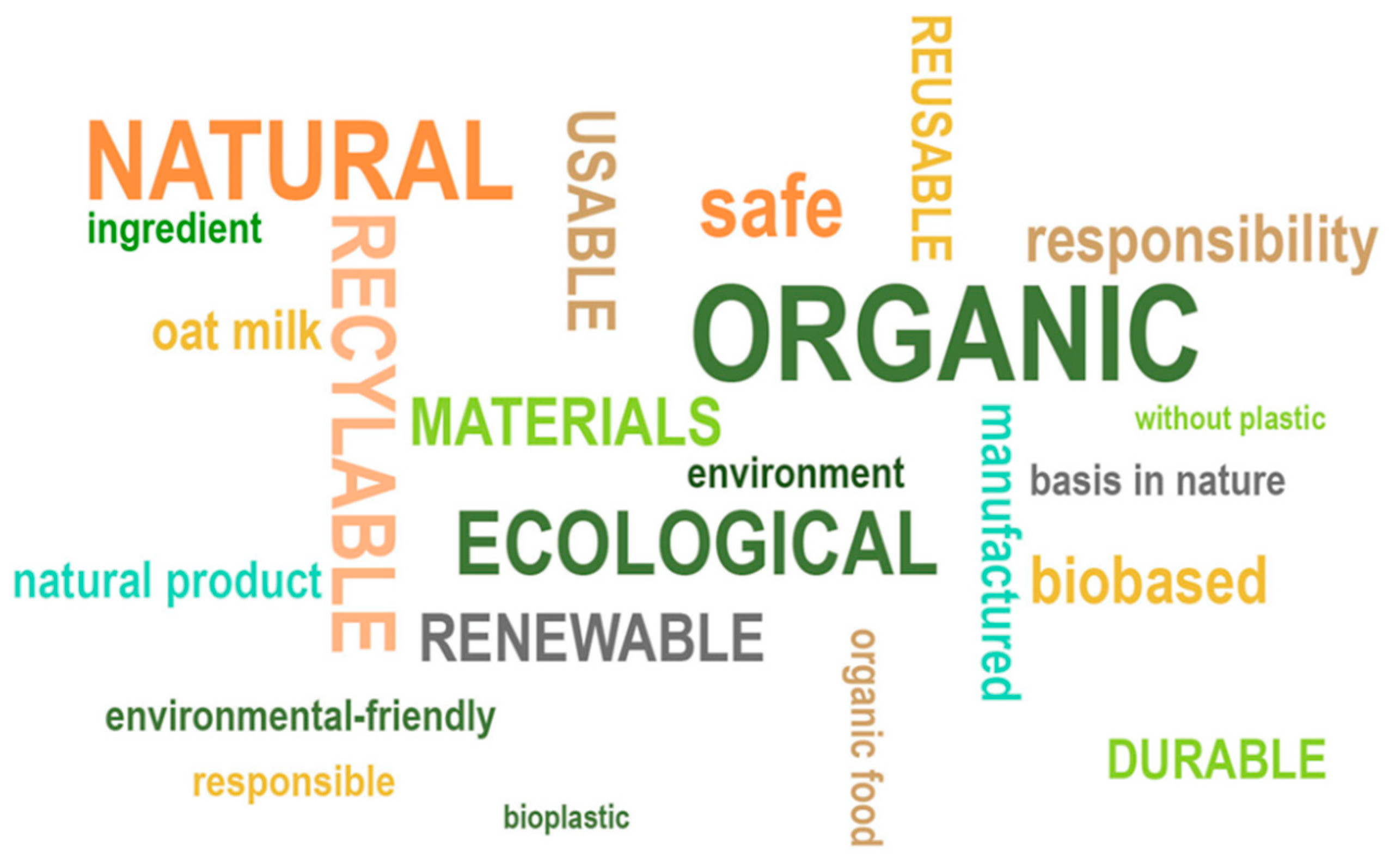 Sustainability 14 03665 g002