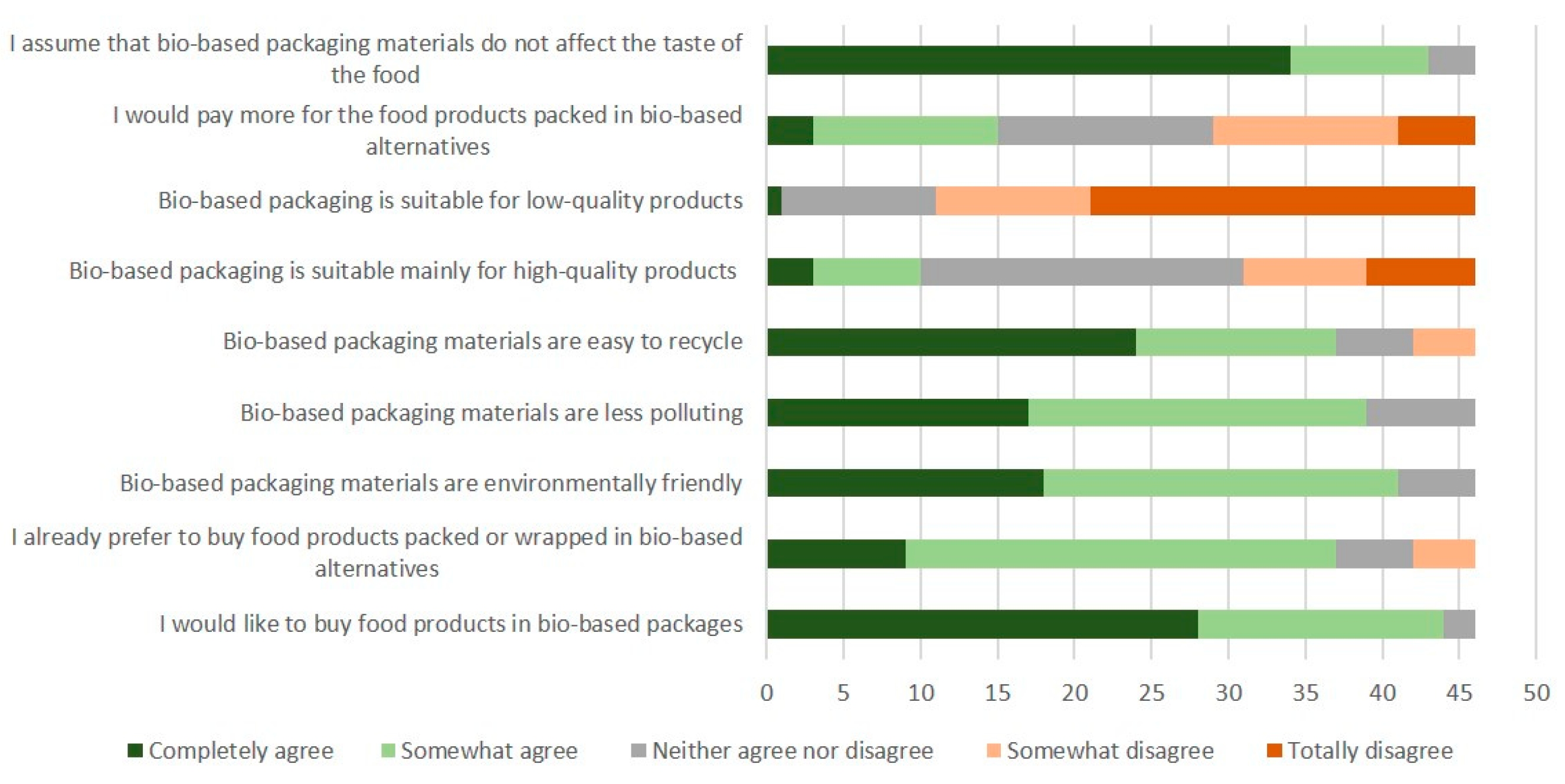 Sustainability 14 03665 g004