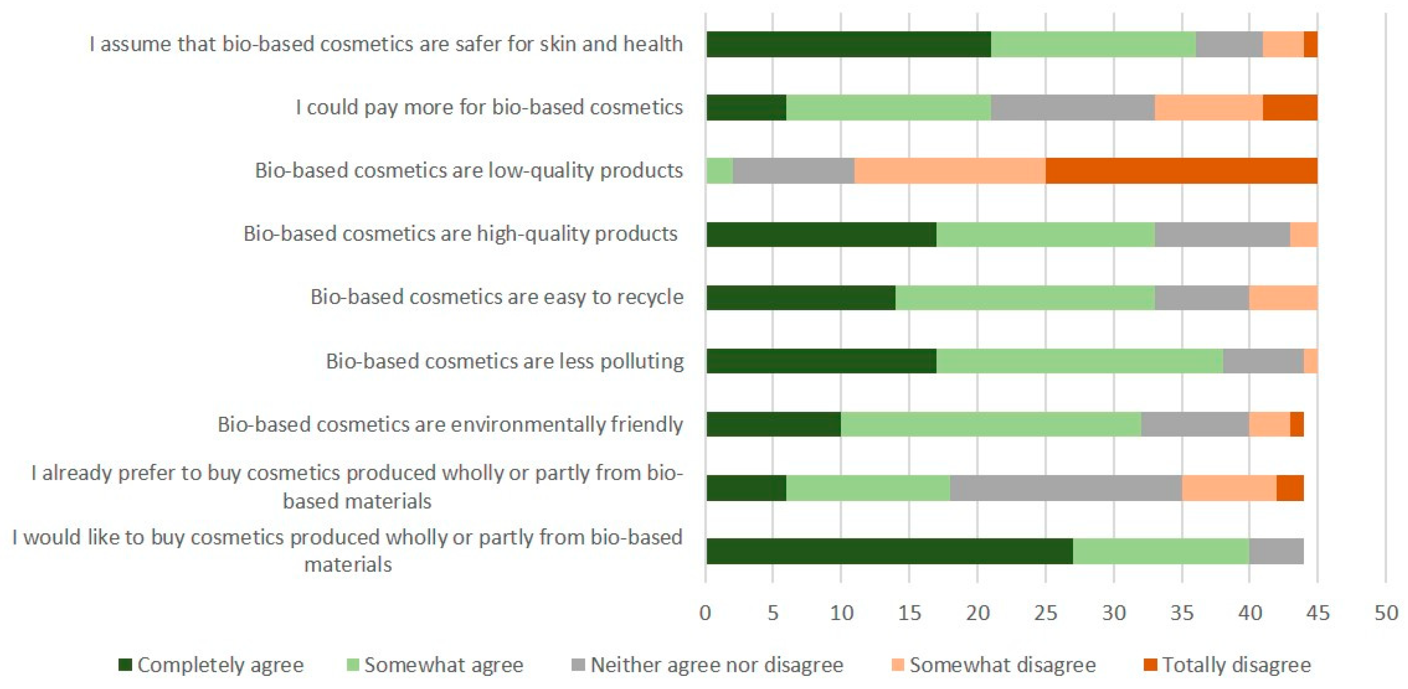 Sustainability 14 03665 g005