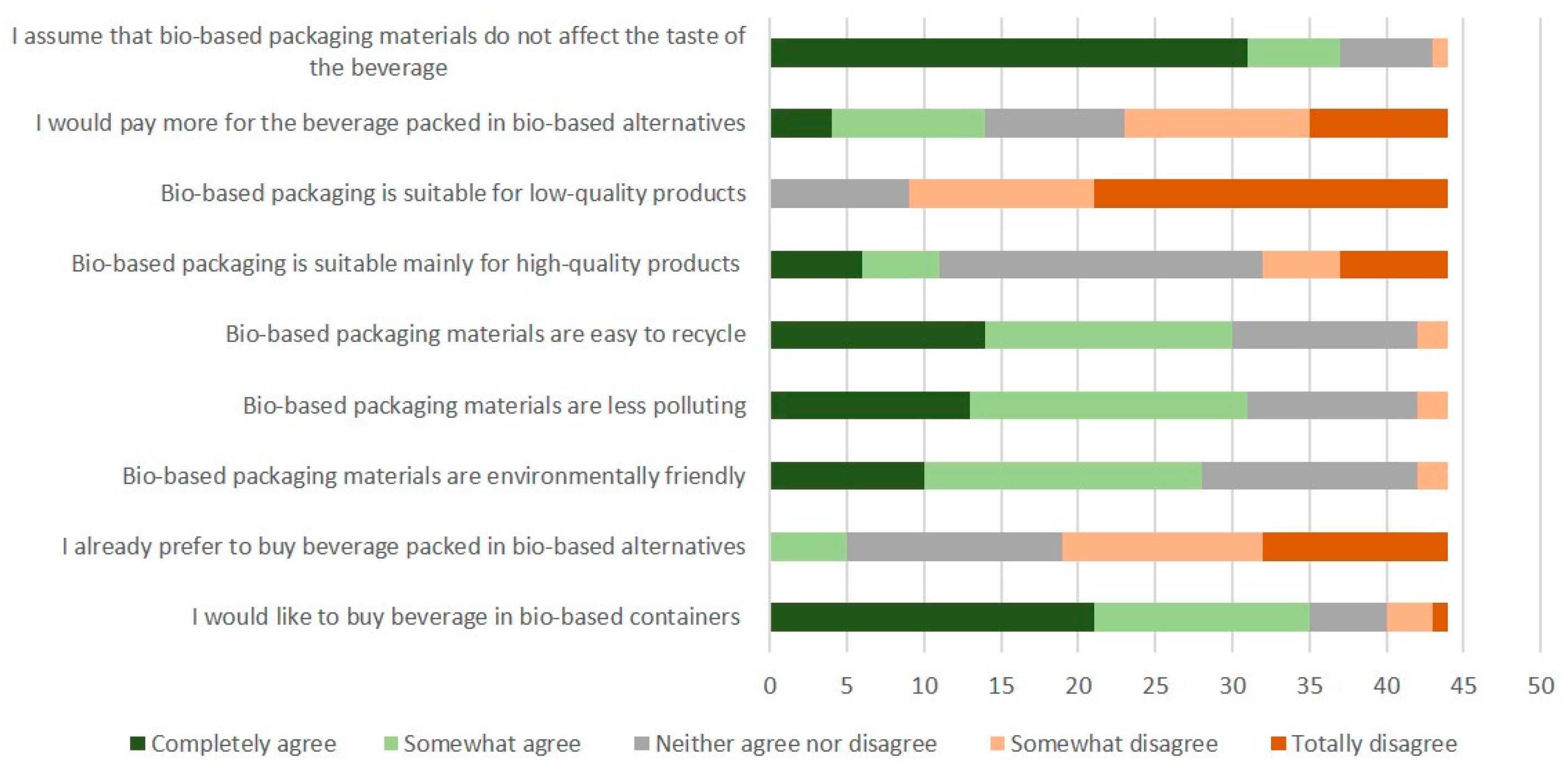 Sustainability 14 03665 g006