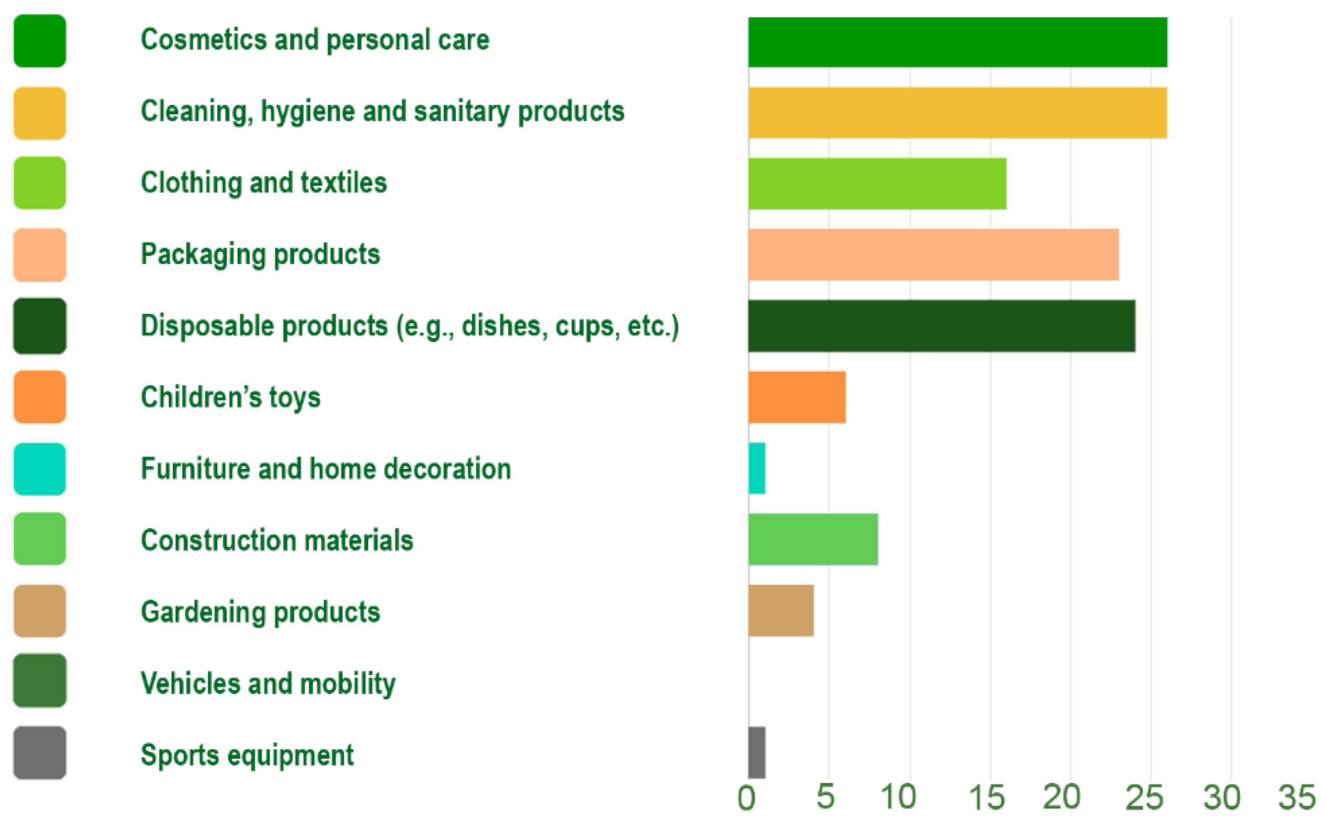 Sustainability 14 03665 g009