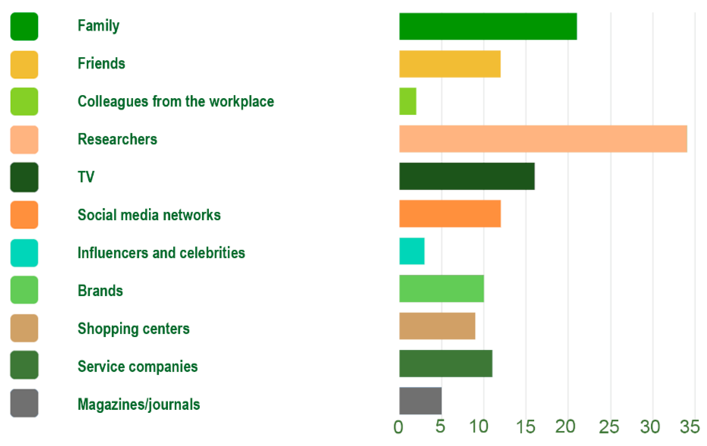 Sustainability 14 03665 g010