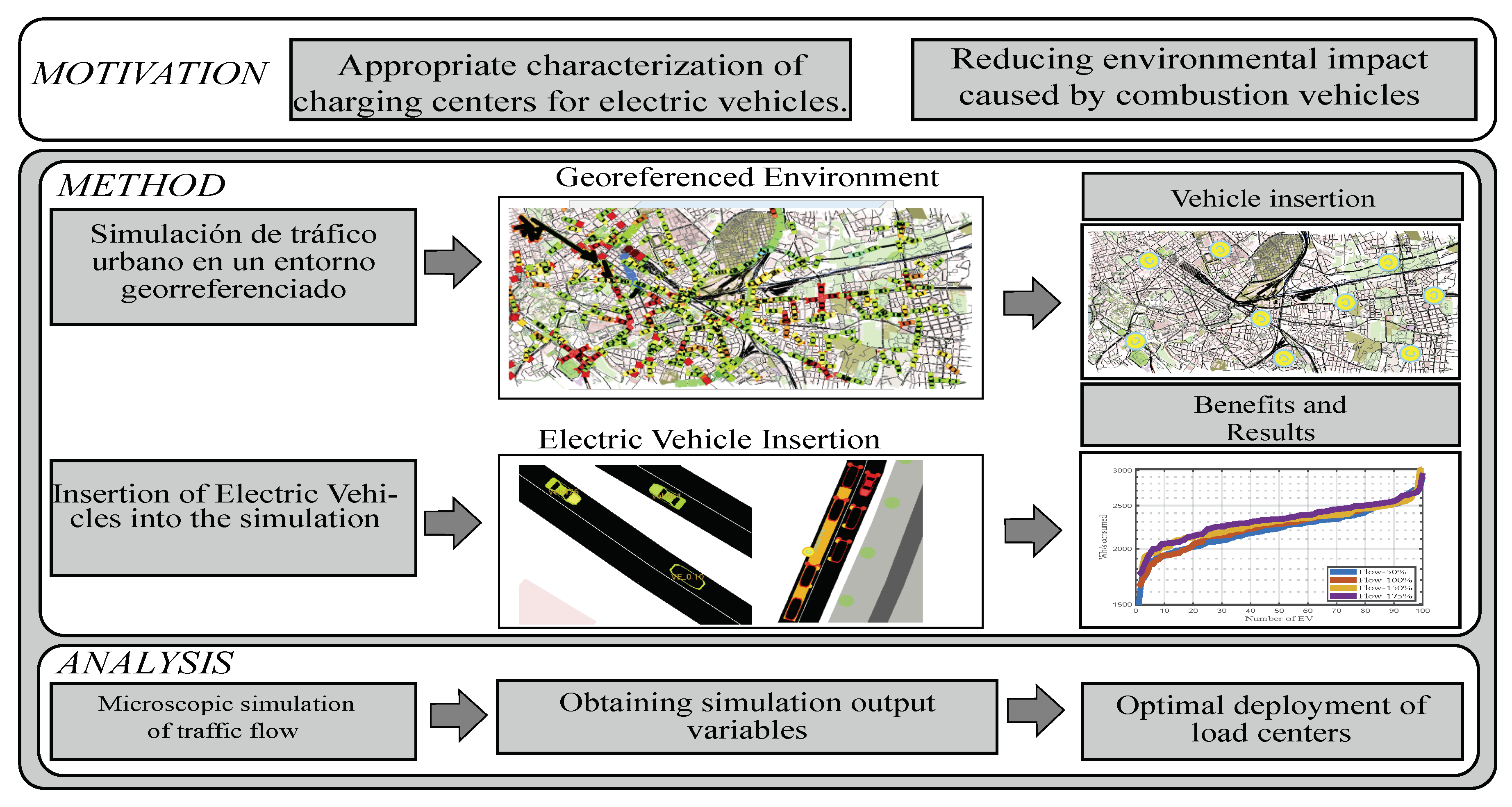 Sustainability 14 03669 g001