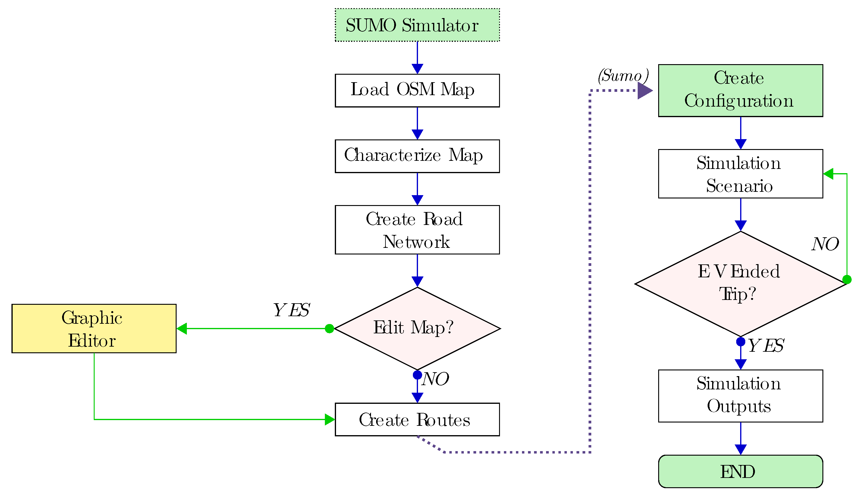 Sustainability 14 03669 g002