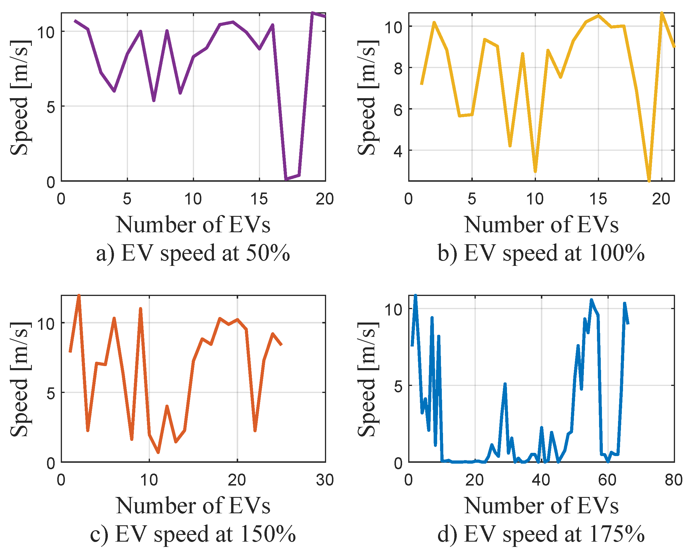 Sustainability 14 03669 g006