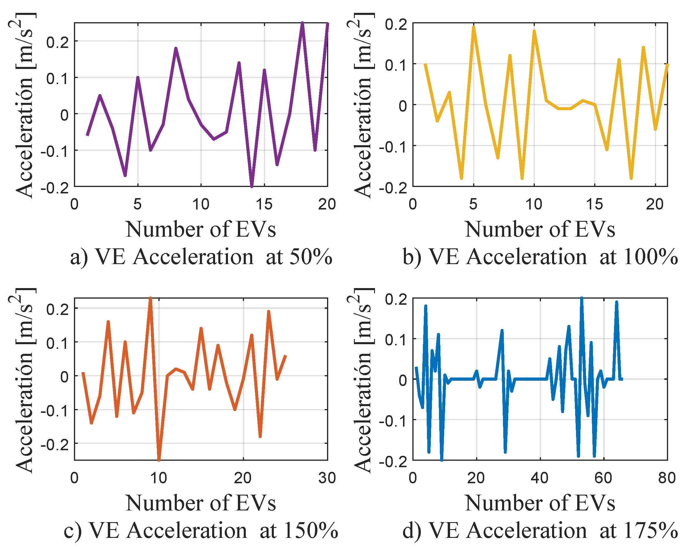 Sustainability 14 03669 g007