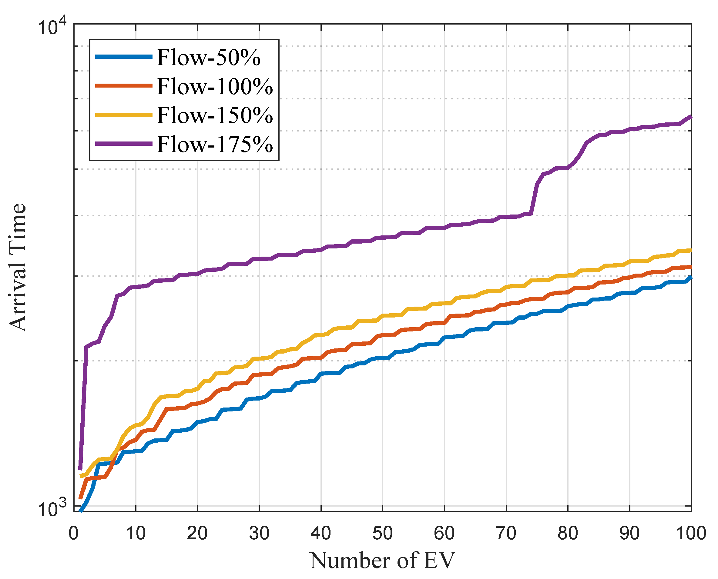 Sustainability 14 03669 g008