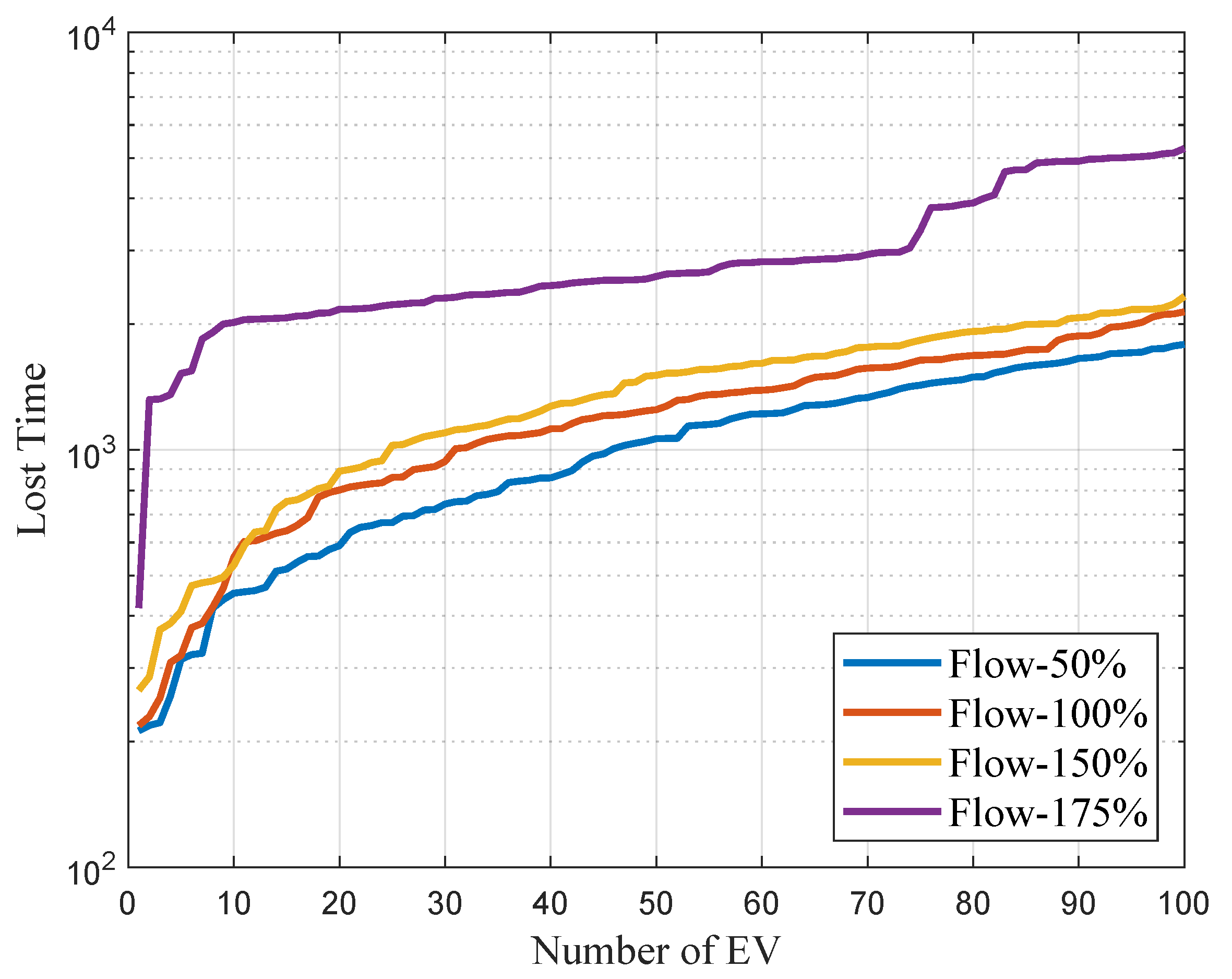 Sustainability 14 03669 g009