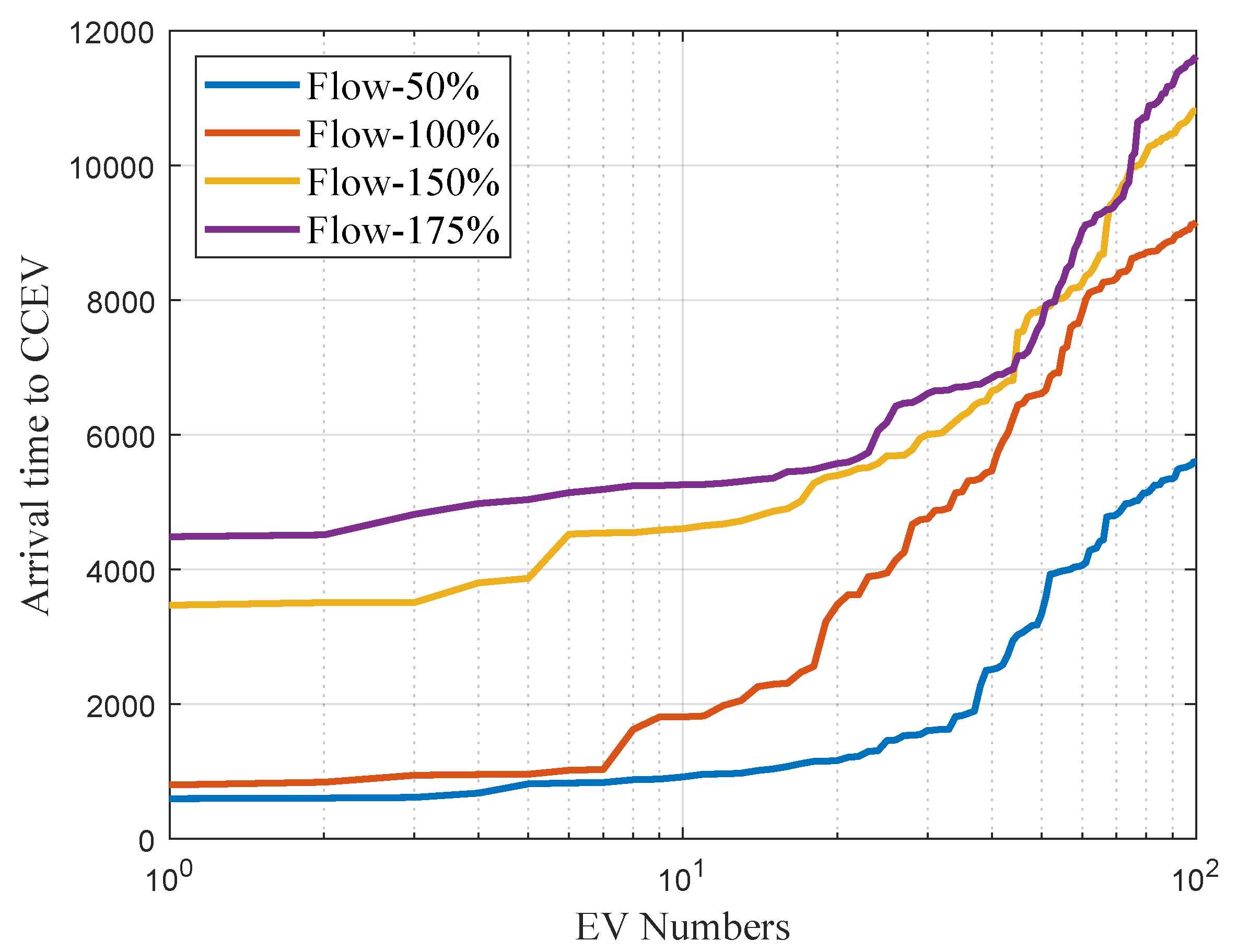 Sustainability 14 03669 g014