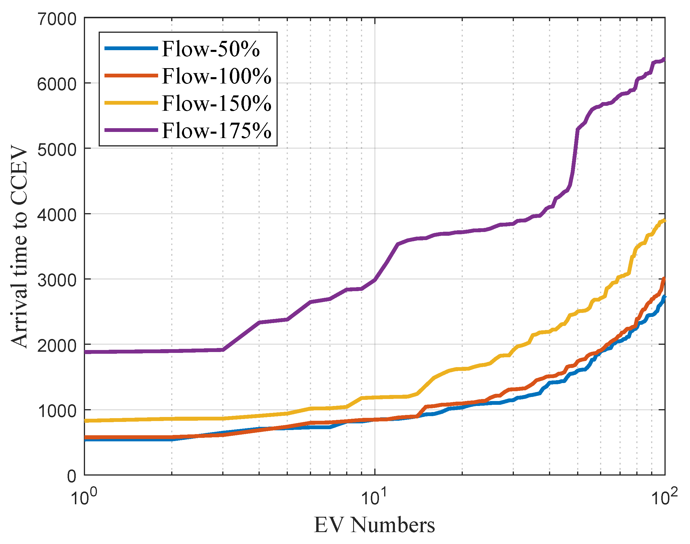 Sustainability 14 03669 g015