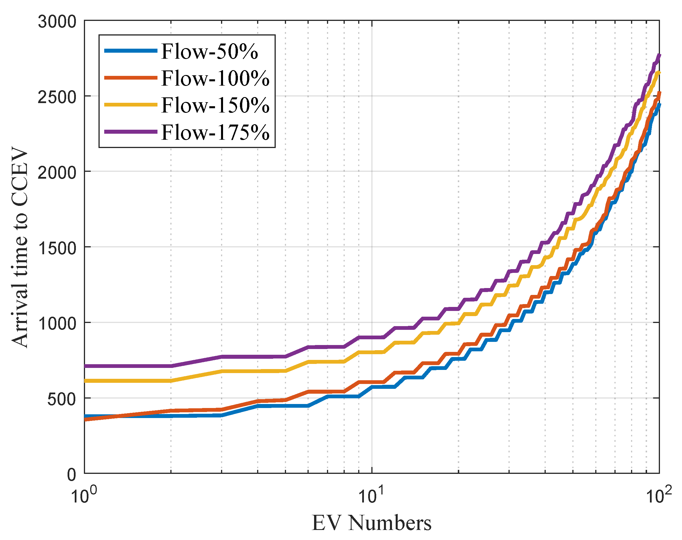 Sustainability 14 03669 g016
