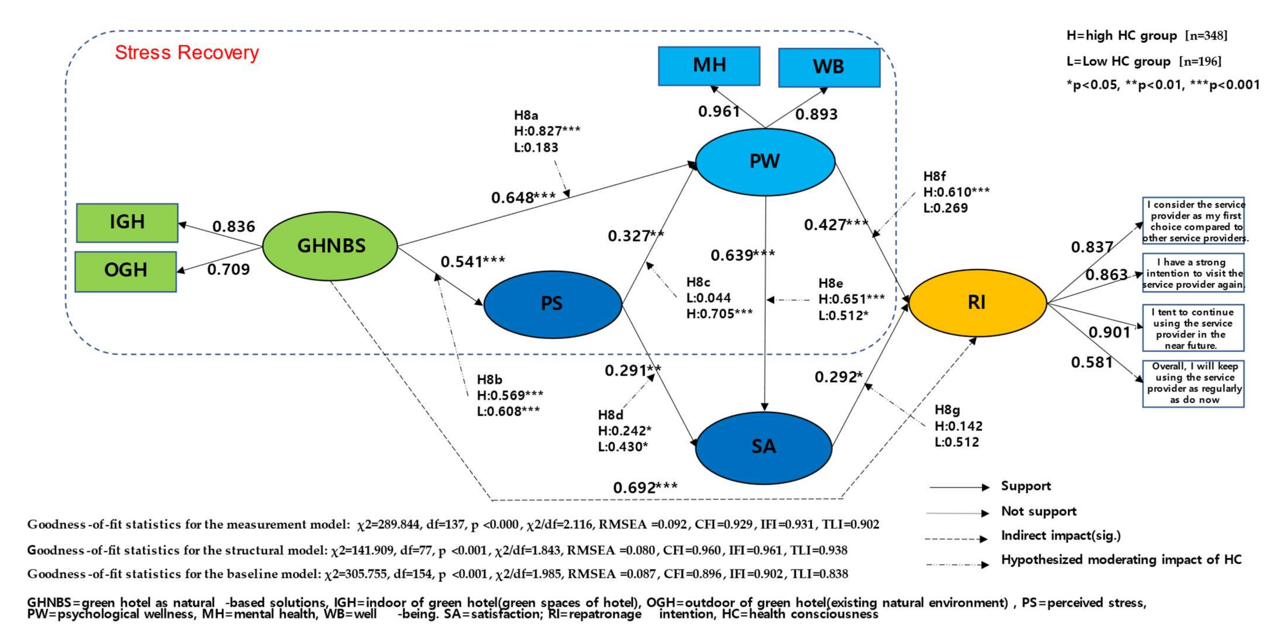 Sustainability 14 03670 g001