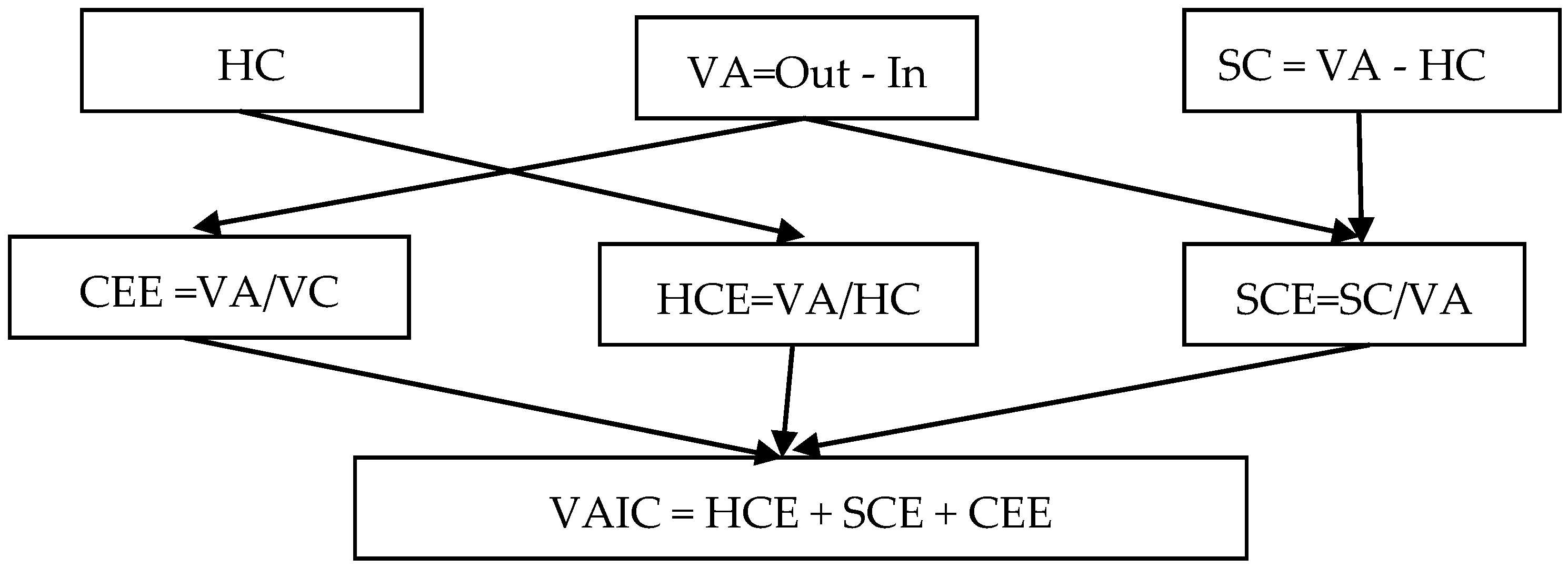 Sustainability 14 03672 g002