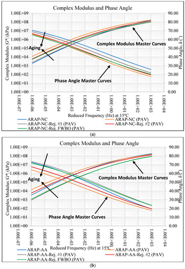 Sustainability 14 03673 g007a Sustainability 14 03673 g007a