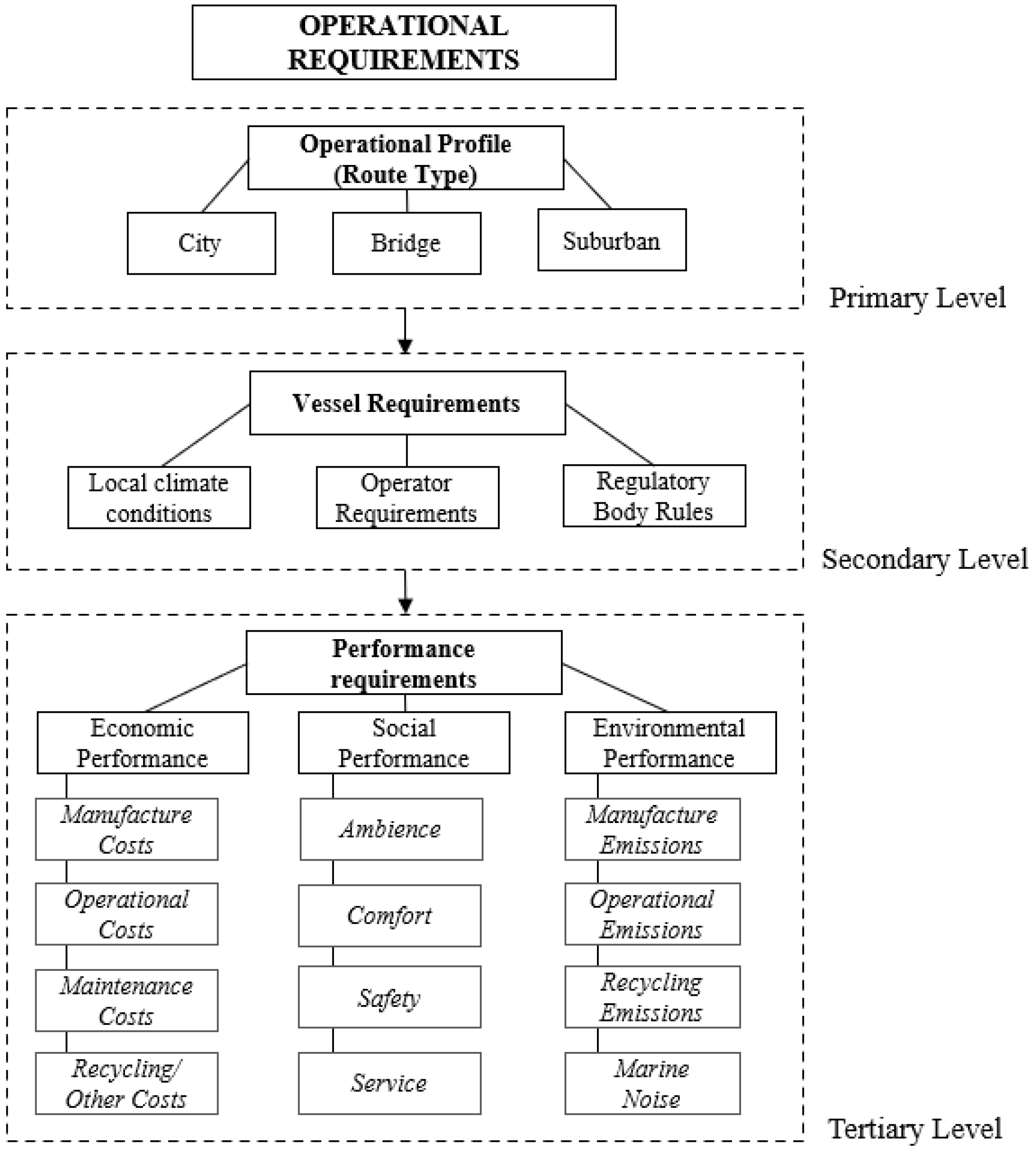 Sustainability 14 03680 g001
