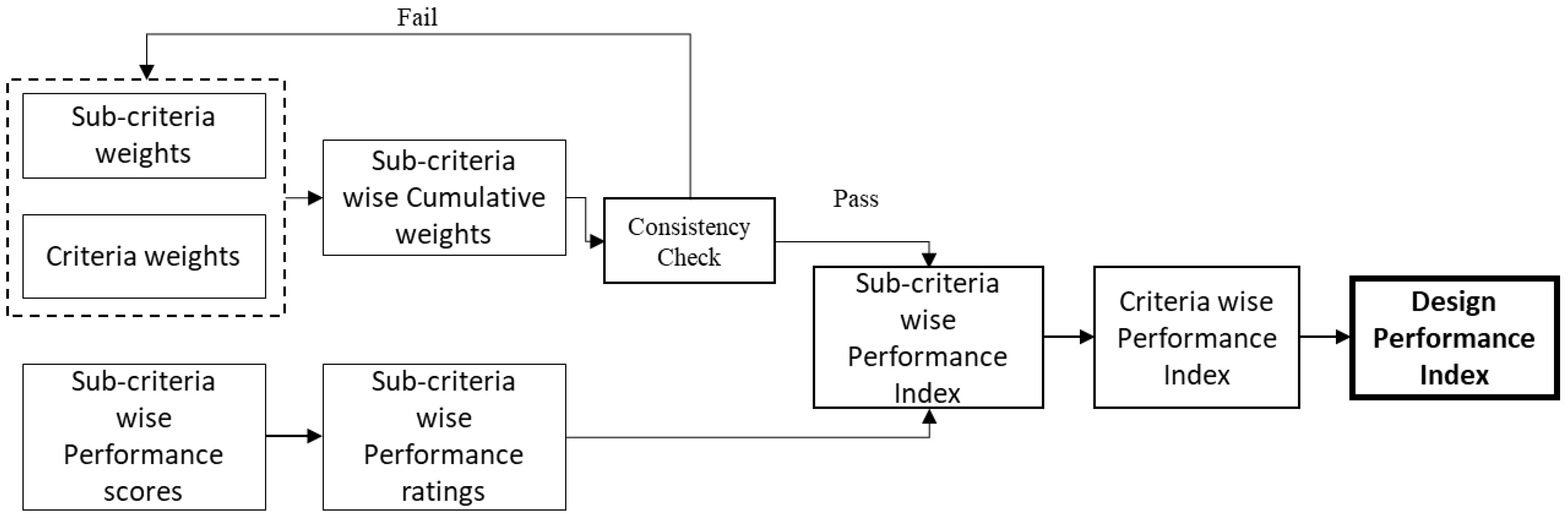Sustainability 14 03680 g002