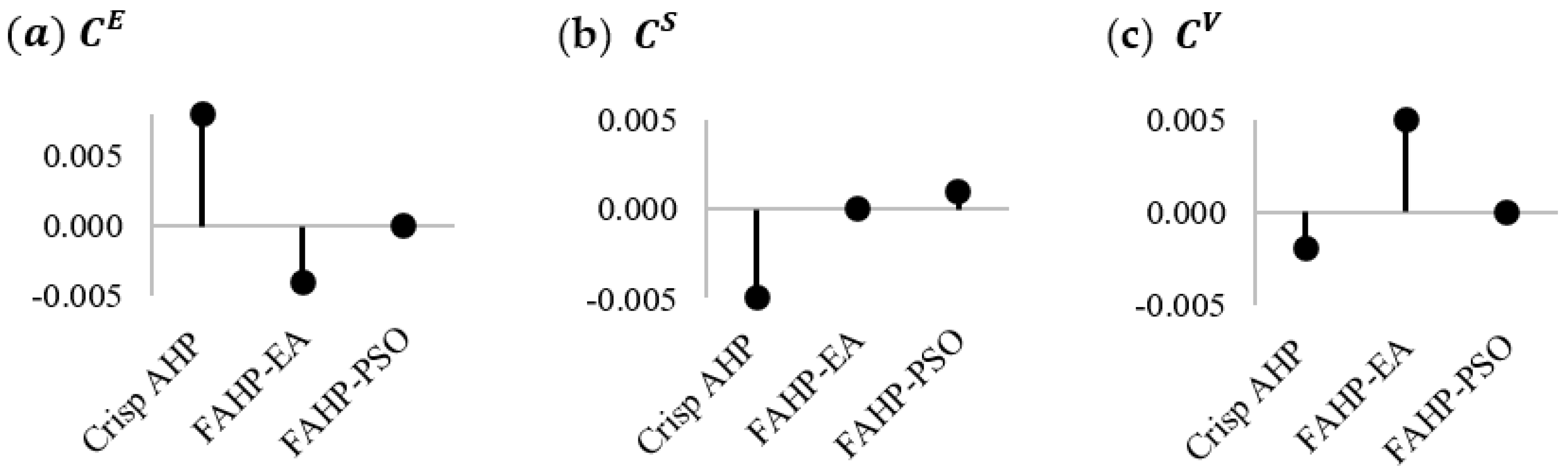 Sustainability 14 03680 g003