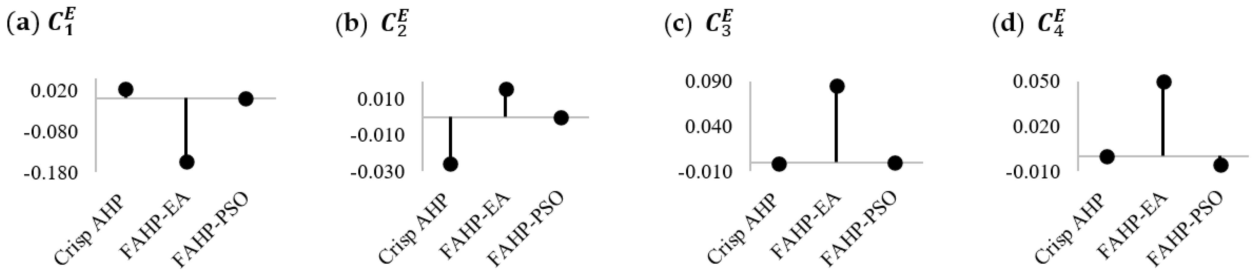 Sustainability 14 03680 g004