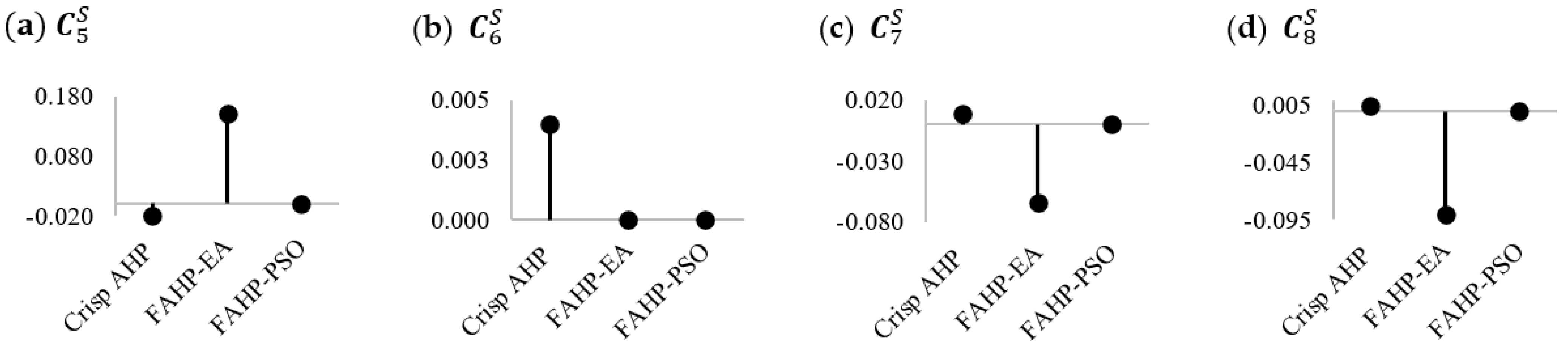 Sustainability 14 03680 g005
