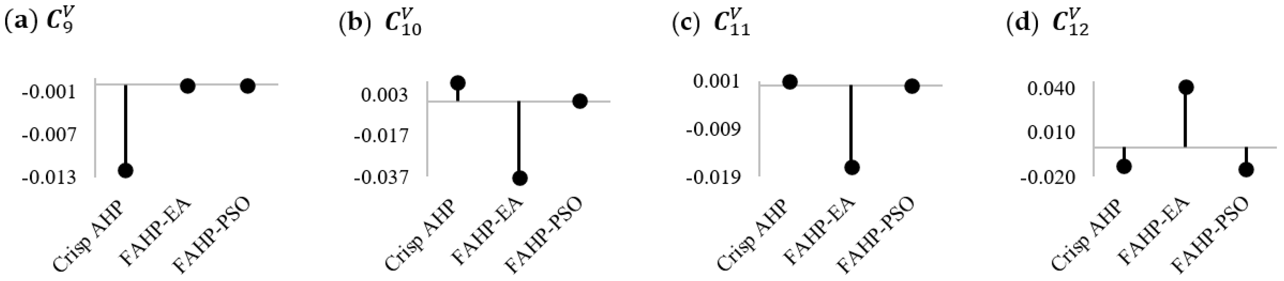 Sustainability 14 03680 g006