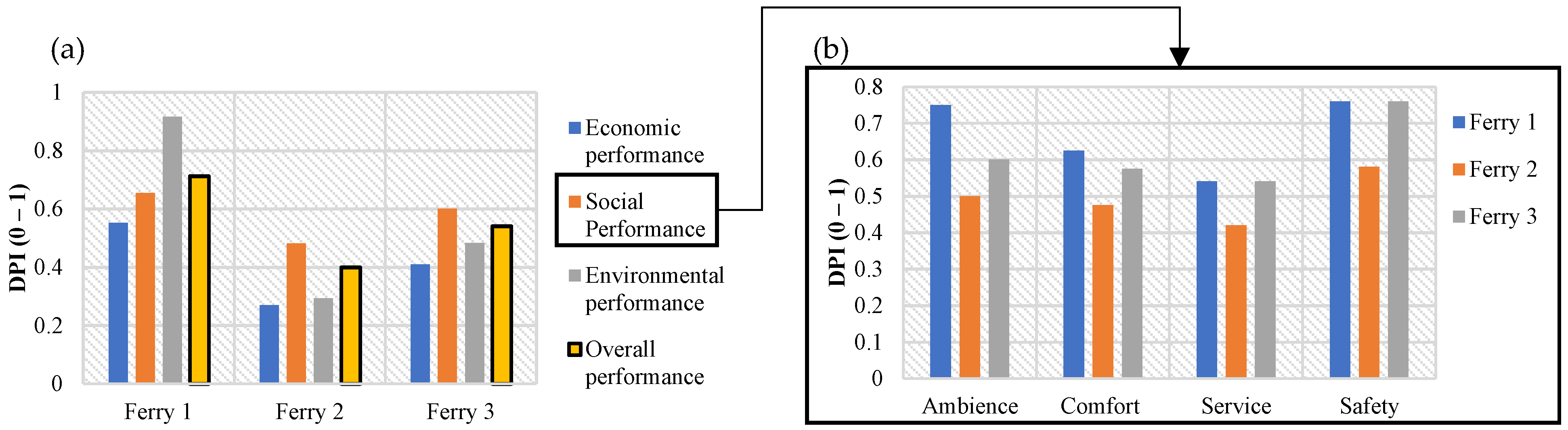 Sustainability 14 03680 g007