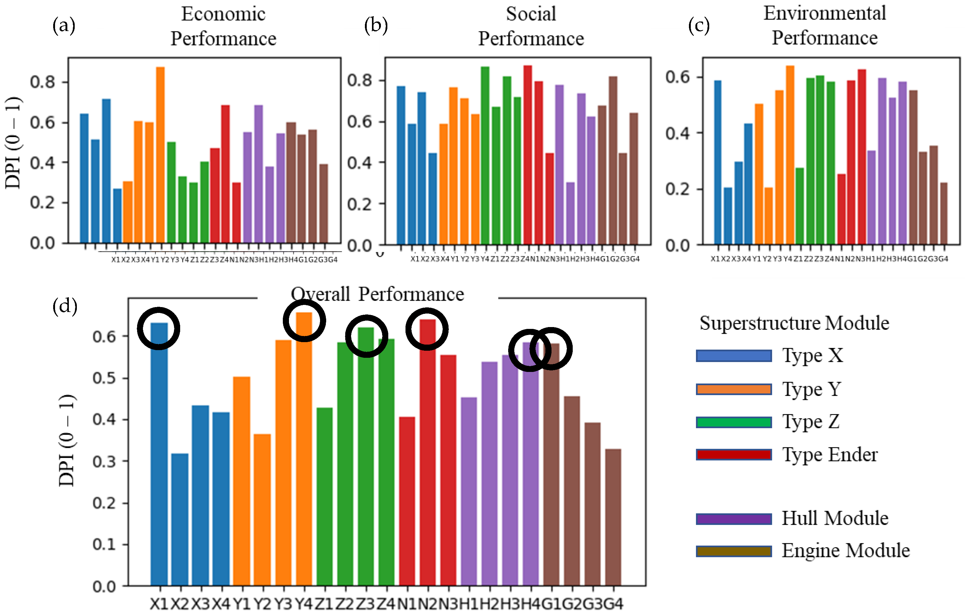 Sustainability 14 03680 g009