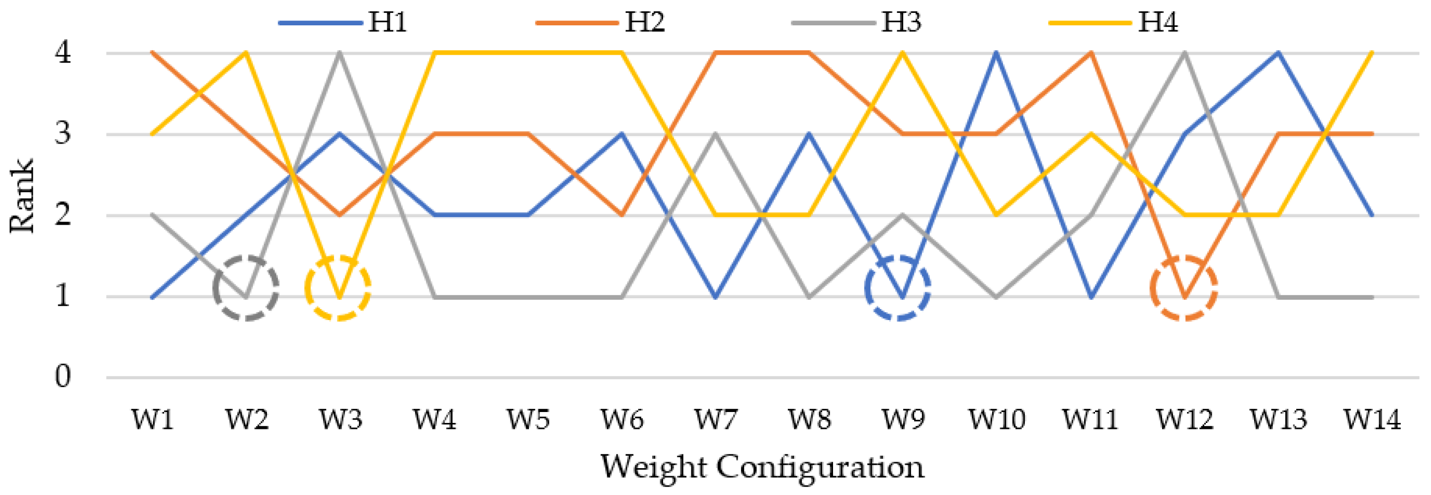 Sustainability 14 03680 g011