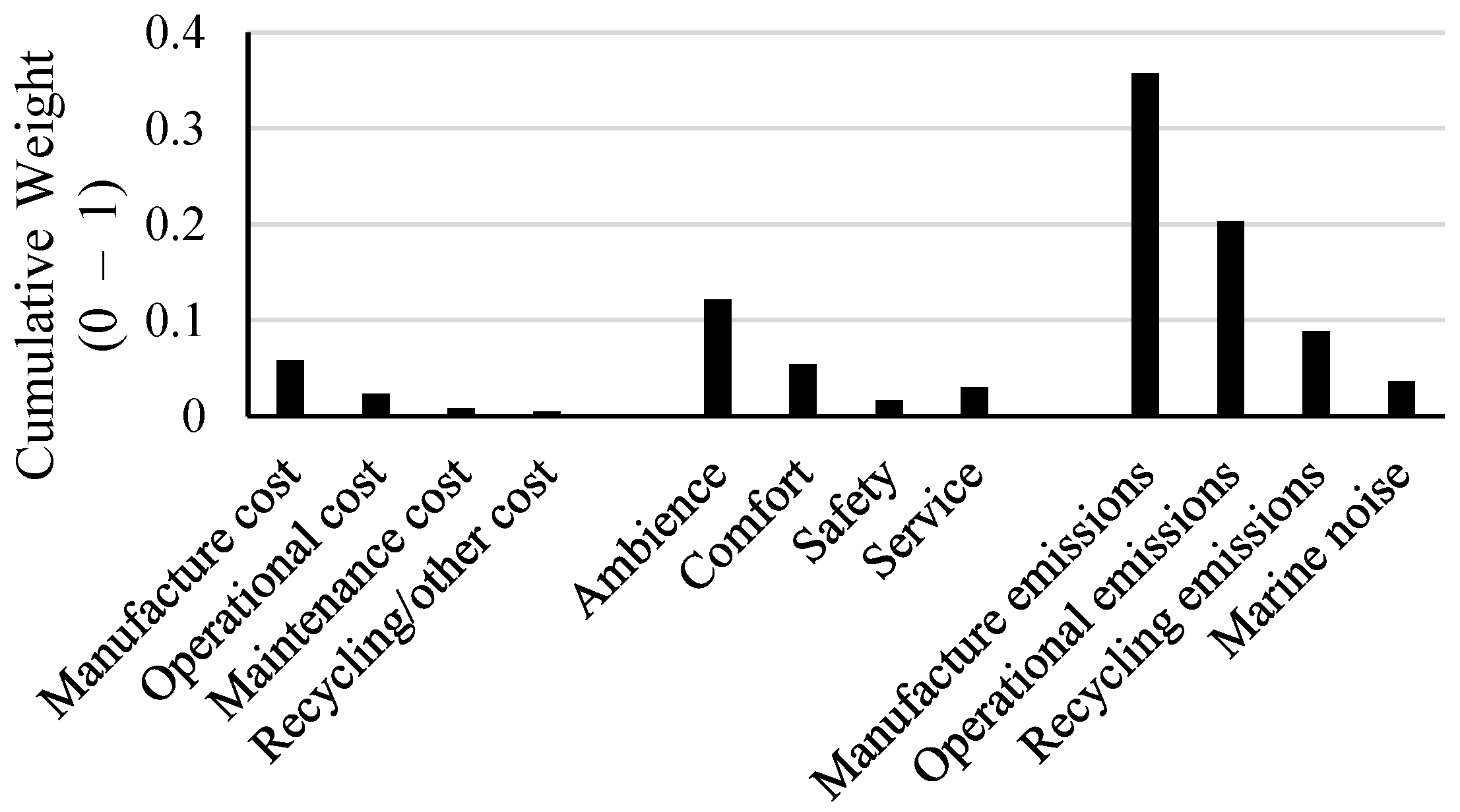 Sustainability 14 03680 g012