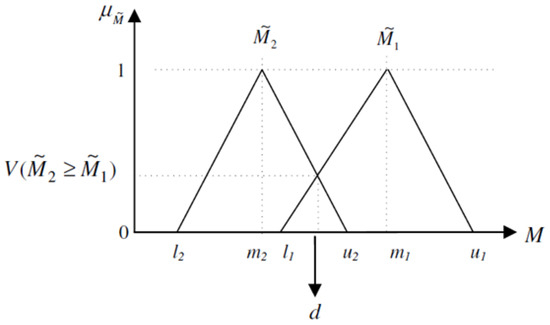 Sustainability 14 03680 g0a2 550