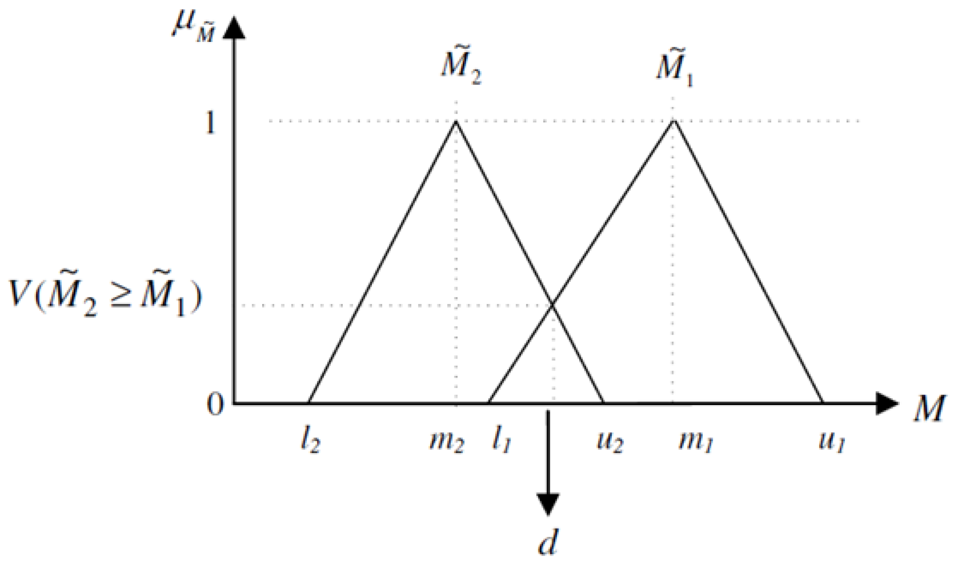 Sustainability 14 03680 g0a2