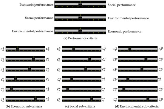 Sustainability 14 03680 g0a3 550