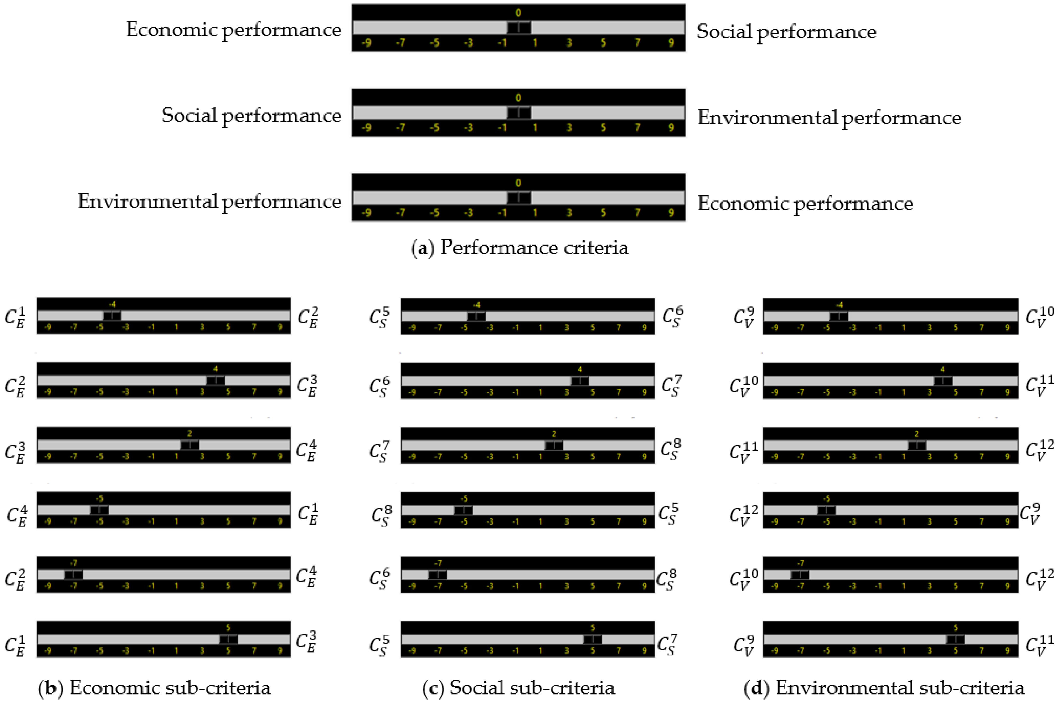Sustainability 14 03680 g0a3