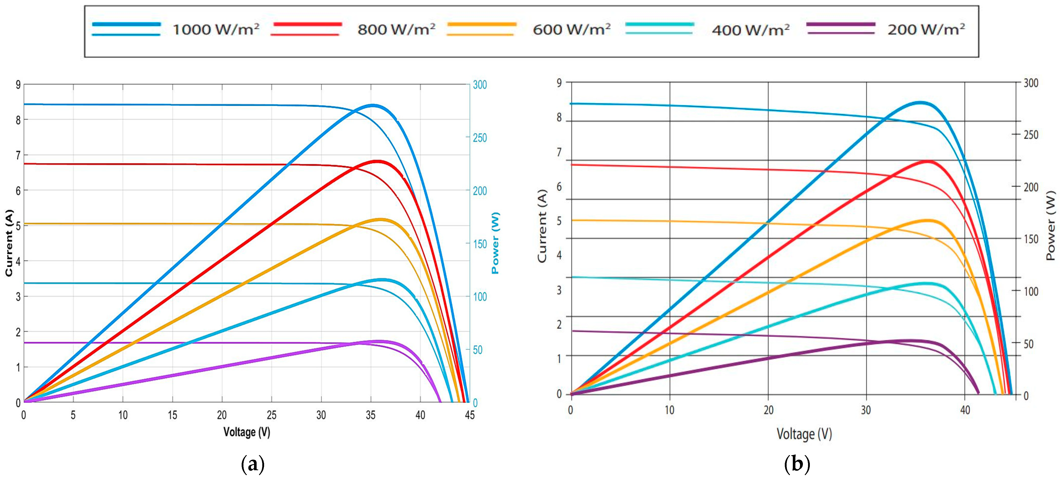 Sustainability 14 03681 g003