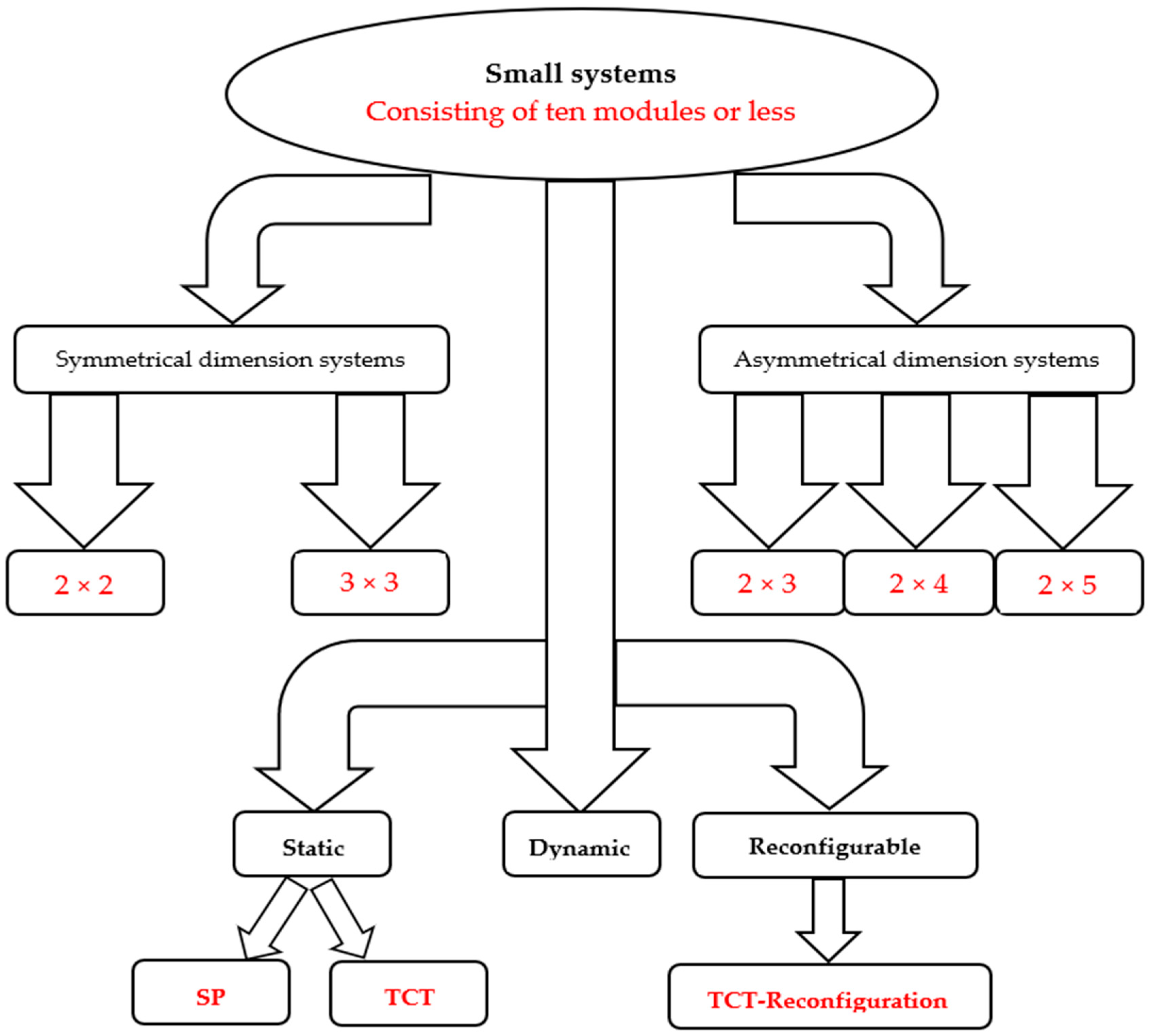 Sustainability 14 03681 g005