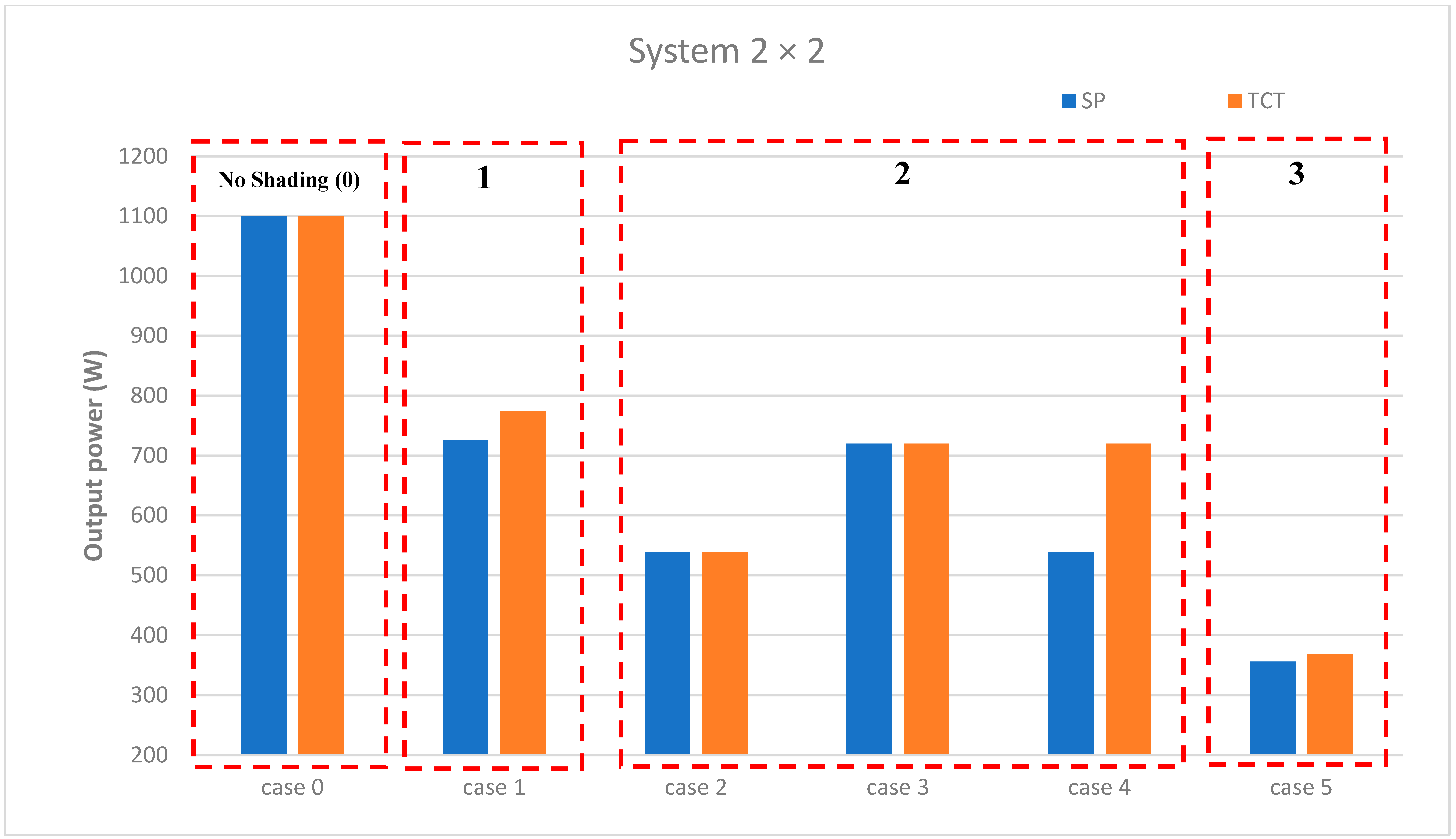 Sustainability 14 03681 g006