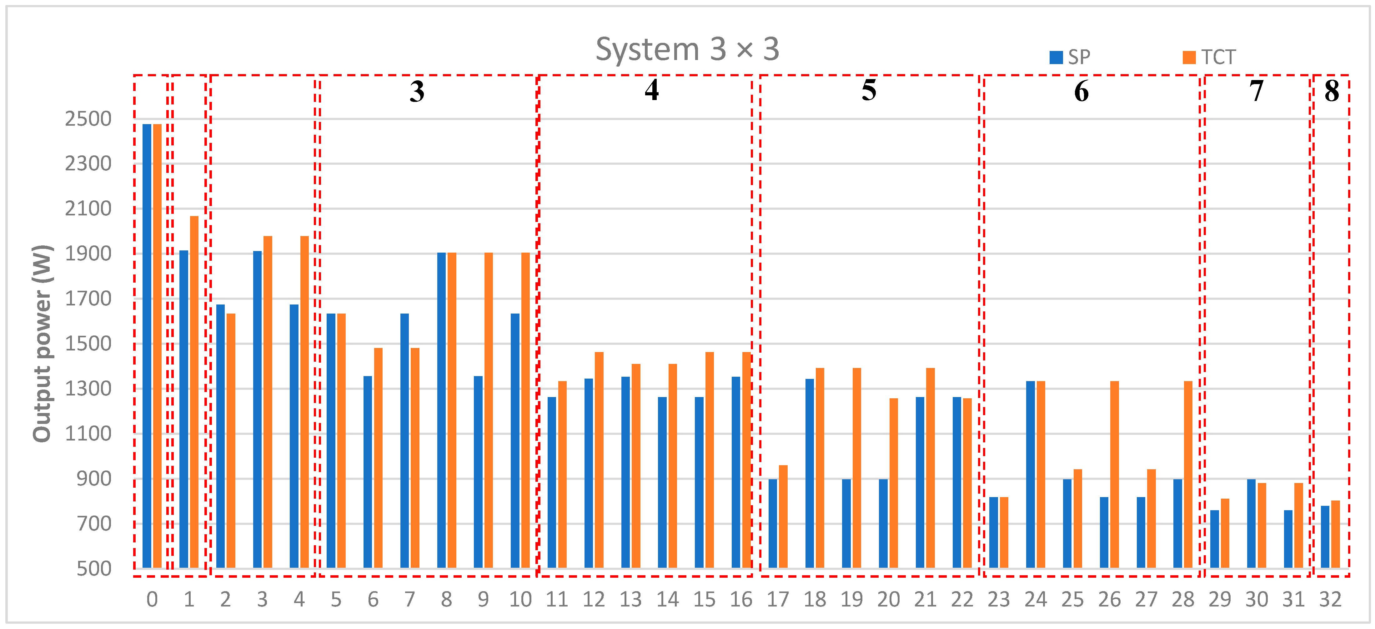 Sustainability 14 03681 g007