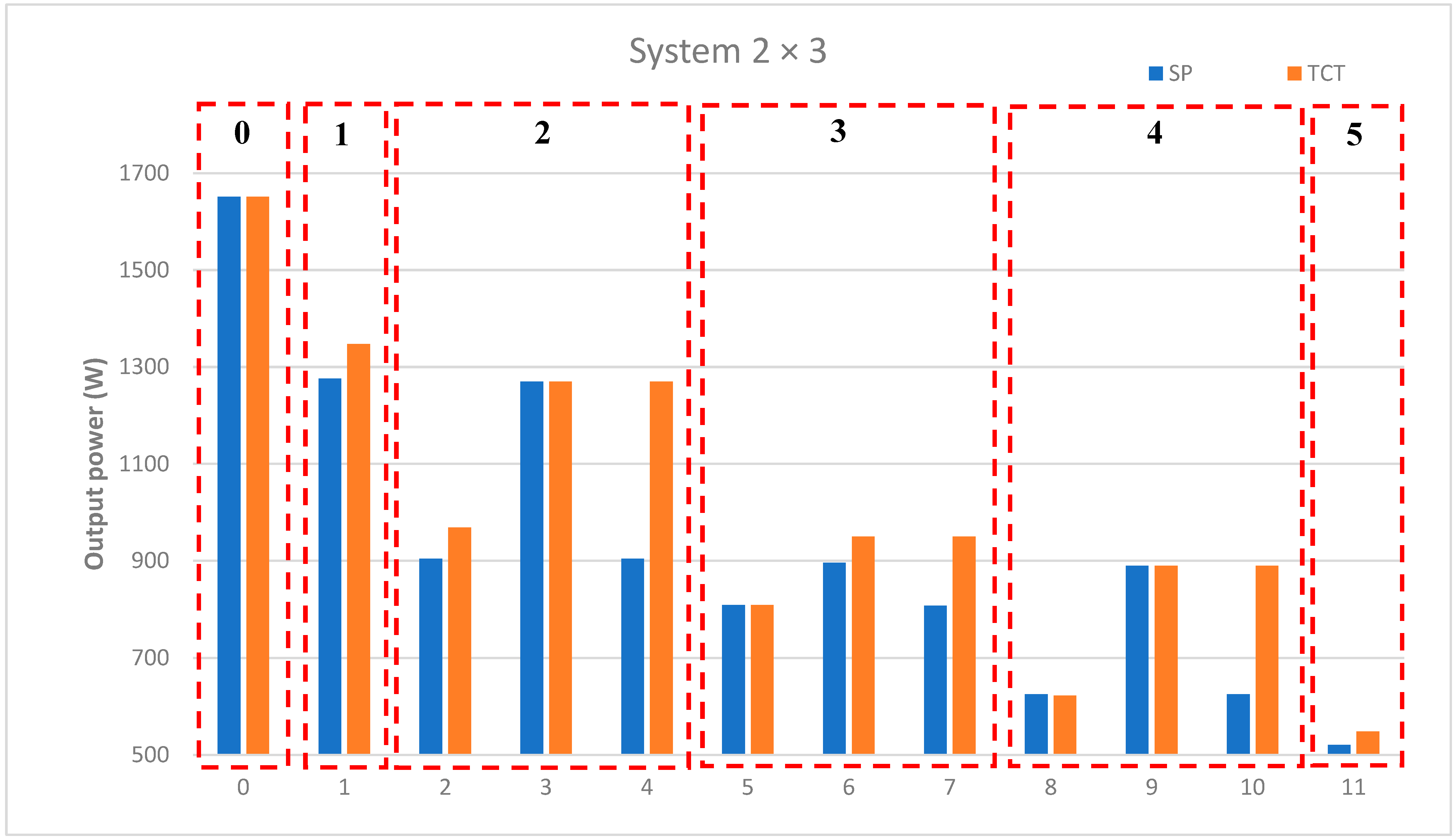 Sustainability 14 03681 g008