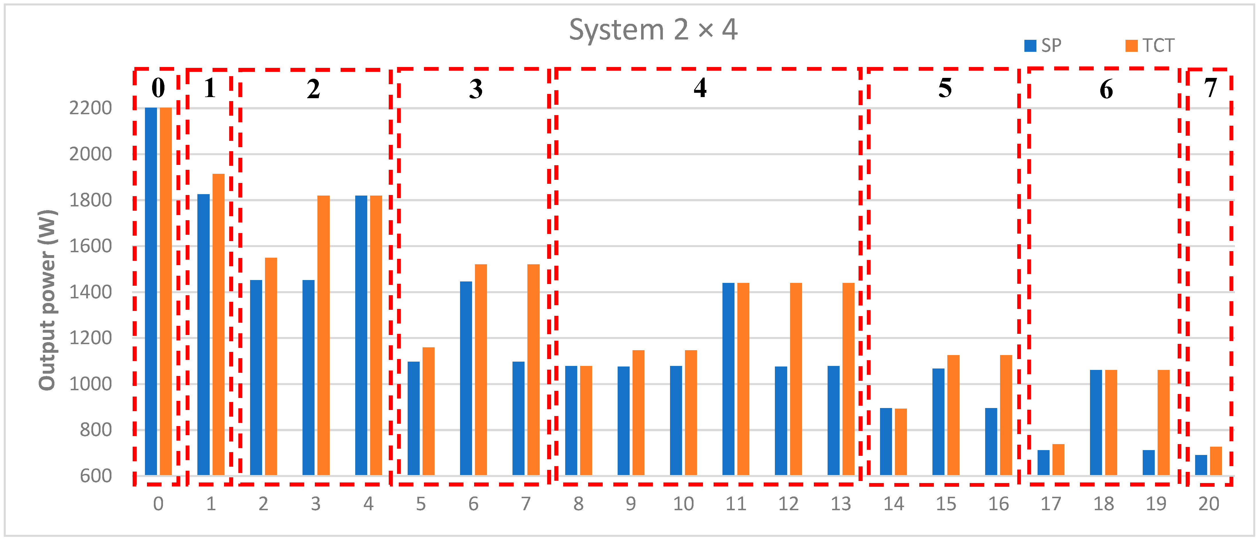 Sustainability 14 03681 g009