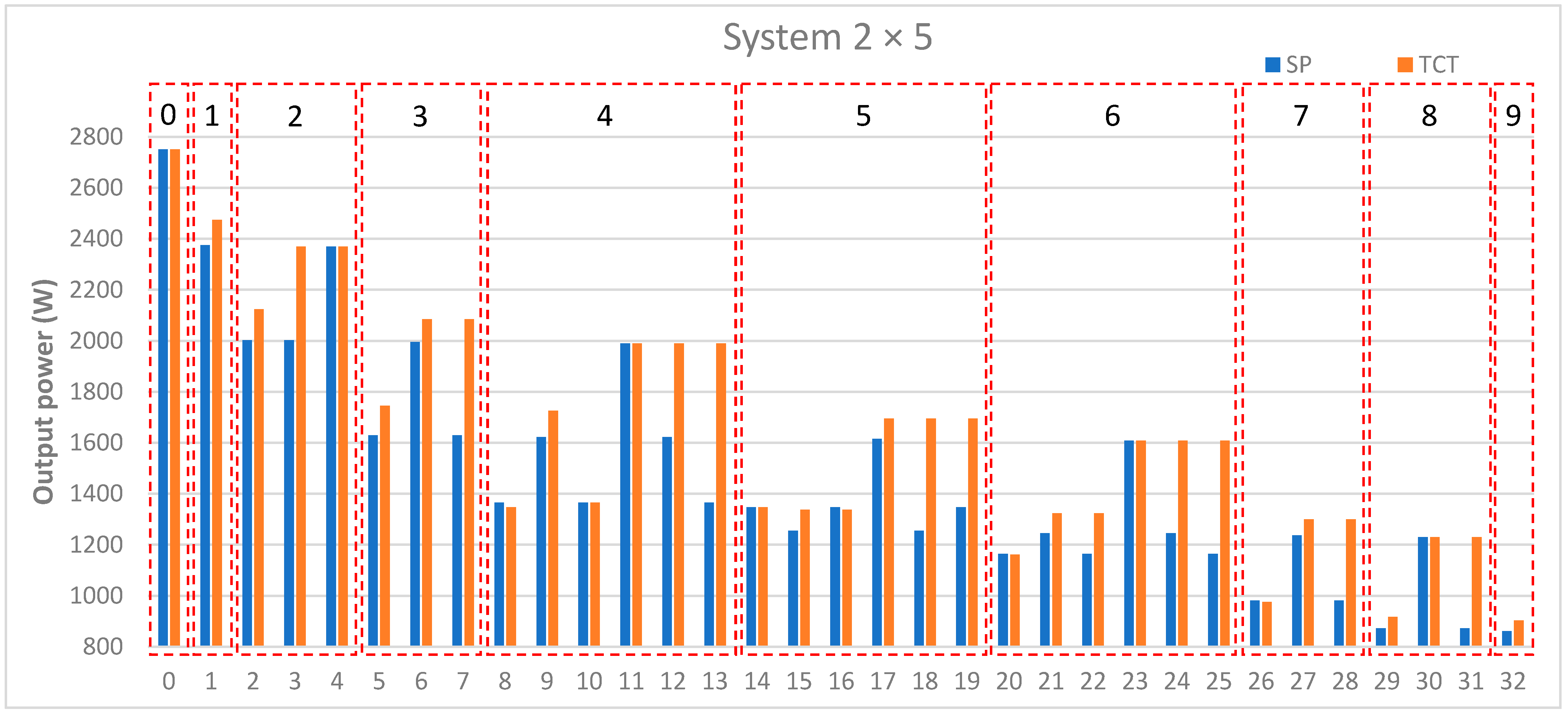 Sustainability 14 03681 g010