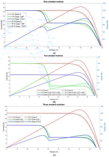 Sustainability 14 03681 g0a1