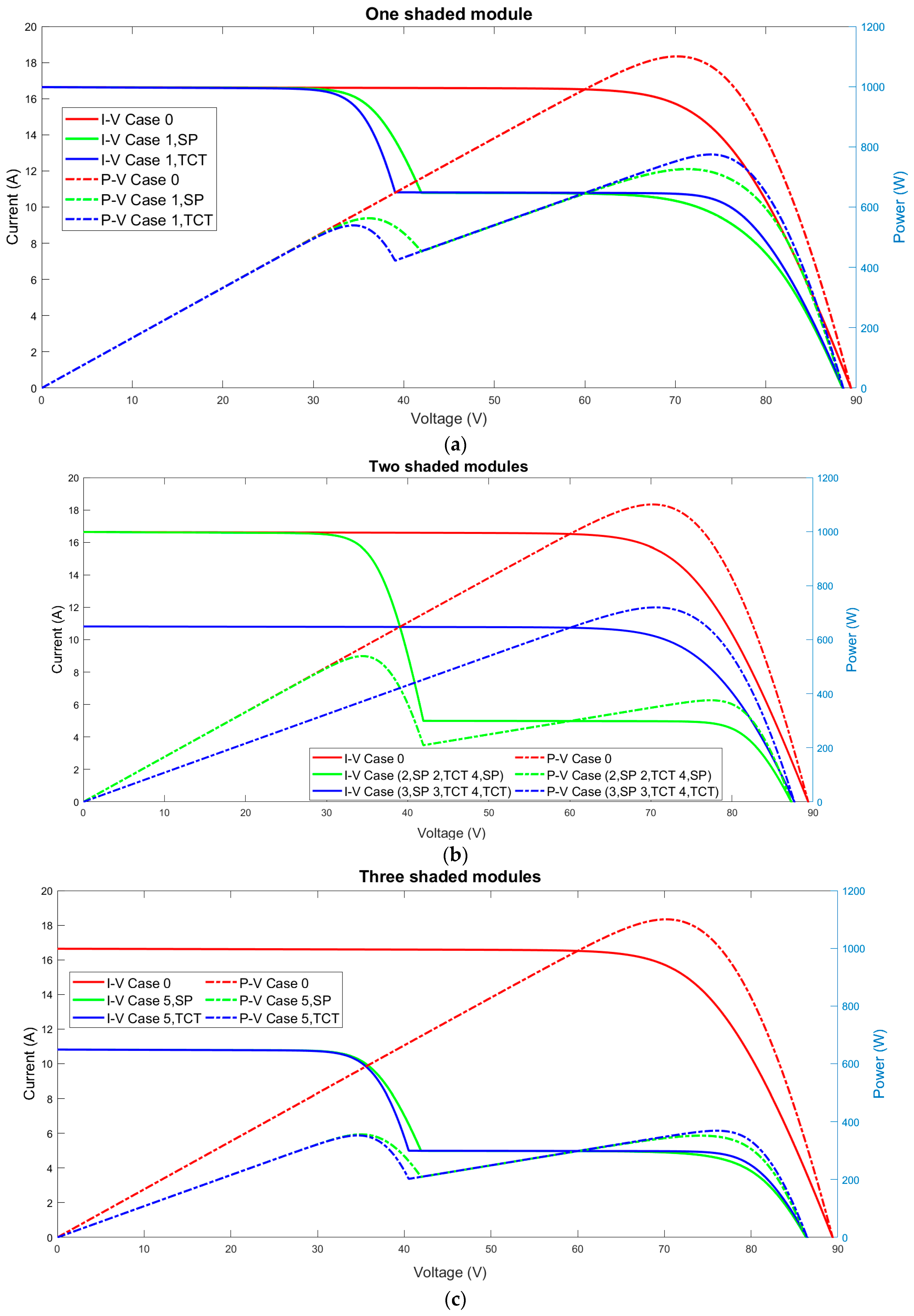 Sustainability 14 03681 g0a1