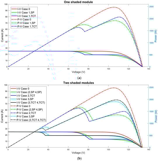 Sustainability 14 03681 g0a2a Sustainability 14 03681 g0a2a