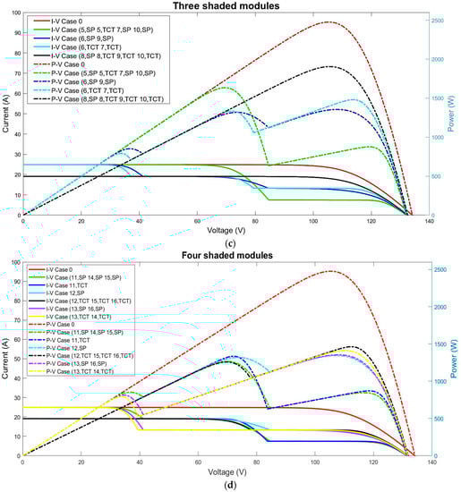 Sustainability 14 03681 g0a2b Sustainability 14 03681 g0a2b