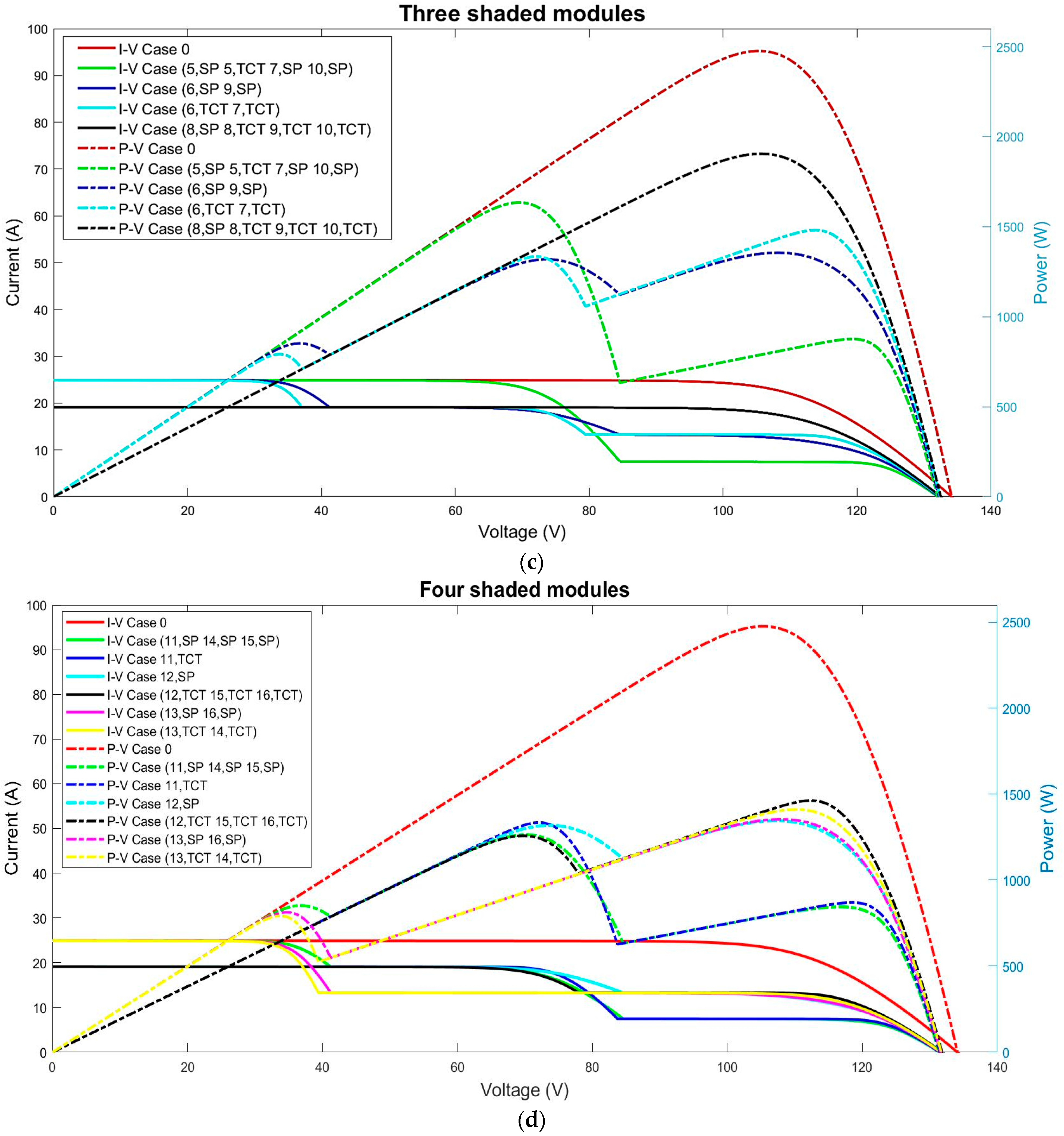 Sustainability 14 03681 g0a2b